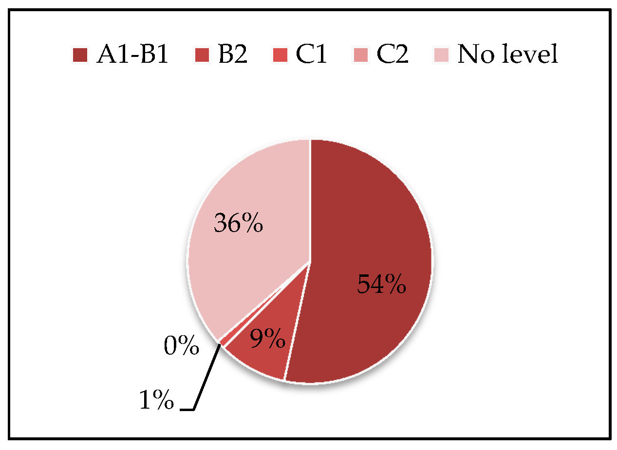 Languages 04 00045 g001 550