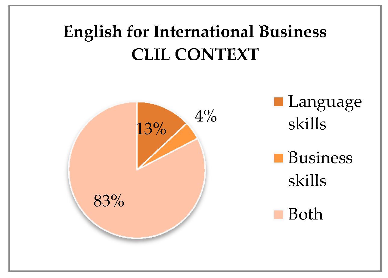 Languages 04 00045 g003 550