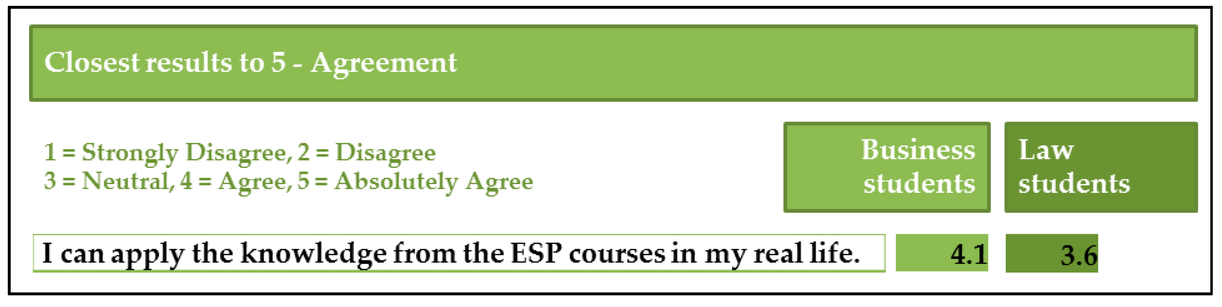 Languages 04 00045 g005 550