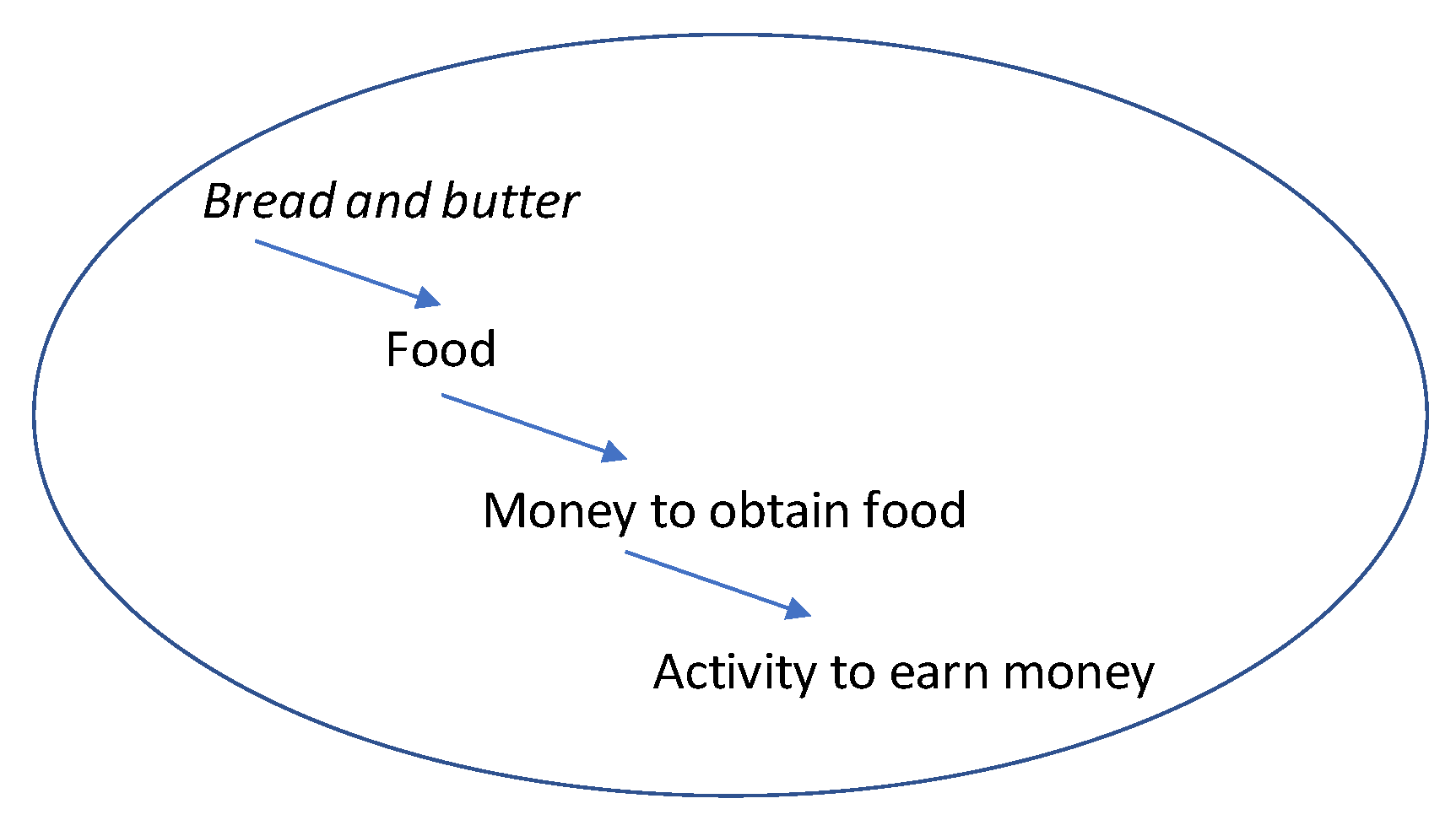 Languages 04 00047 g002