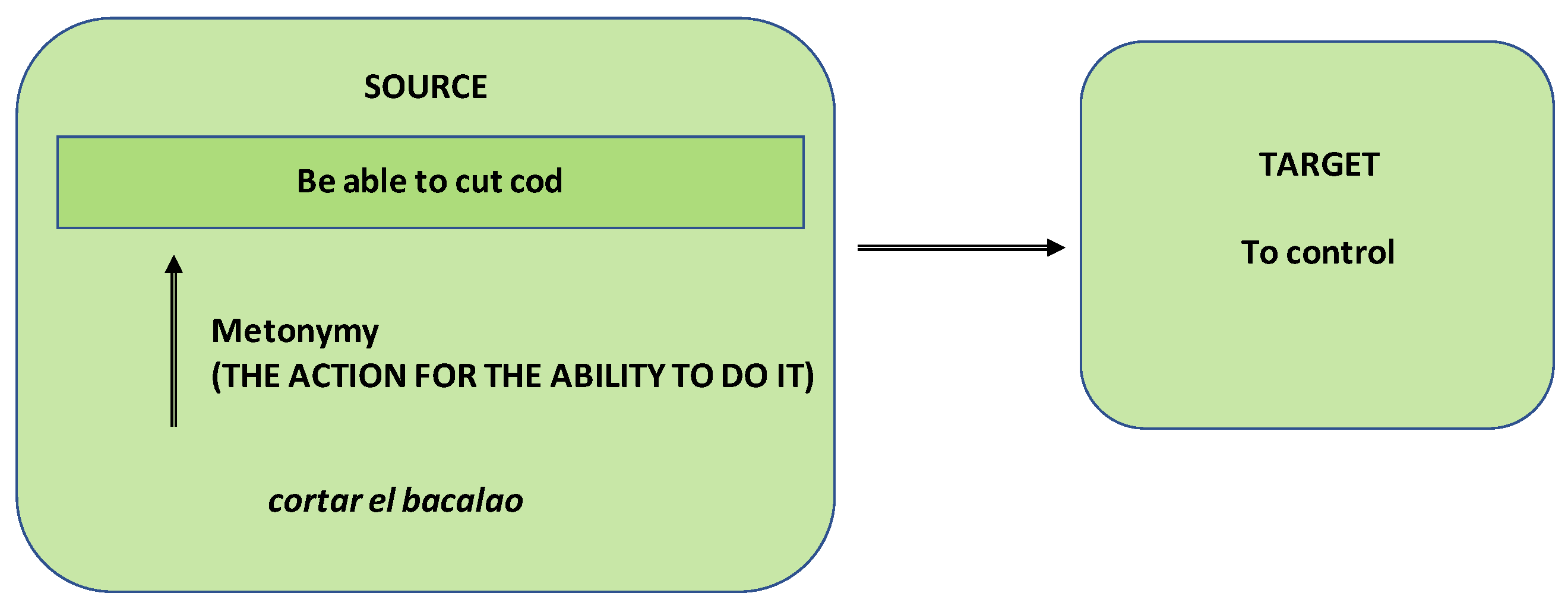 Languages 04 00047 g003