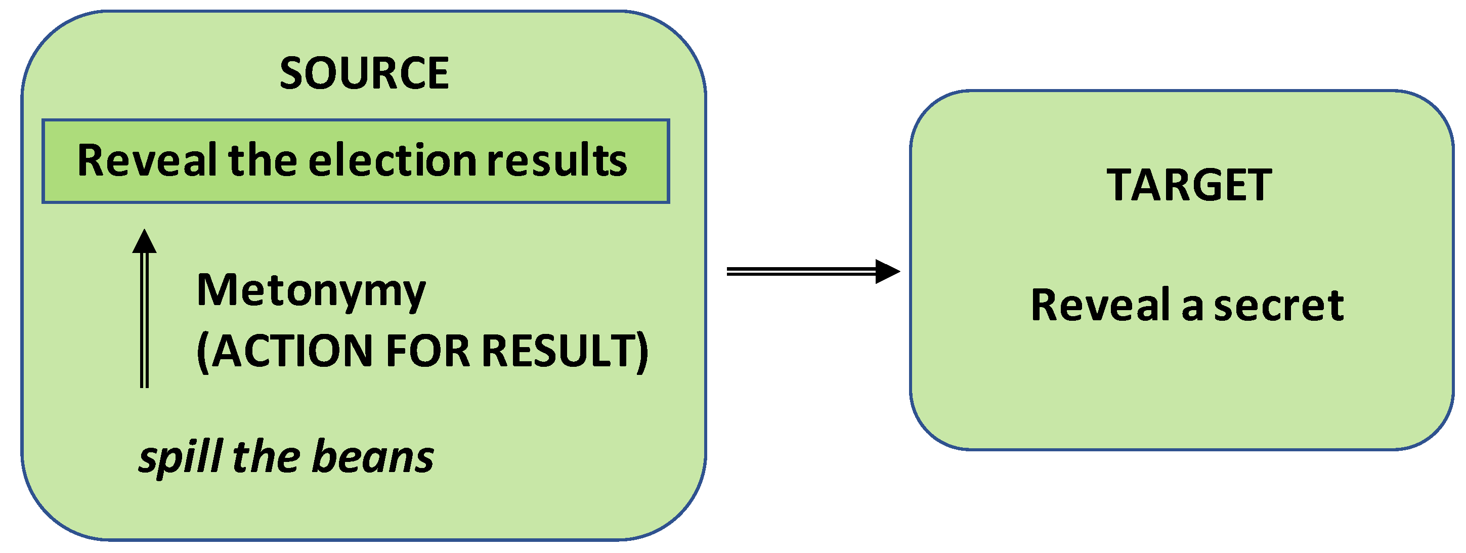 Languages 04 00047 g004