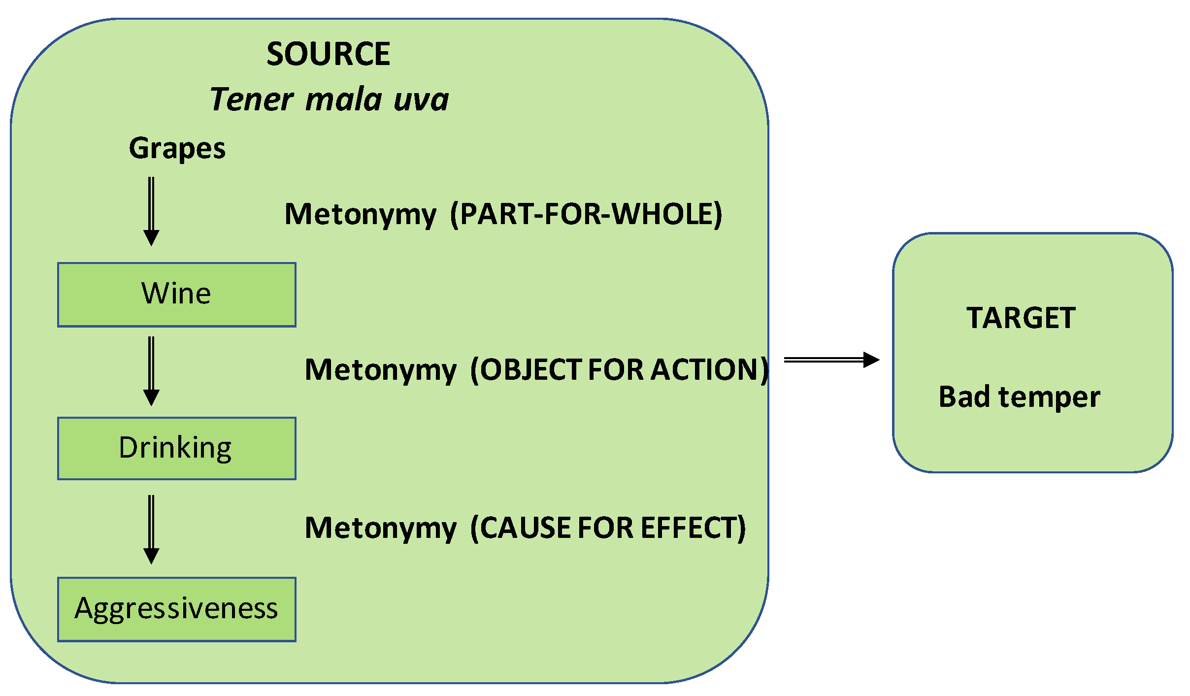 Languages 04 00047 g005