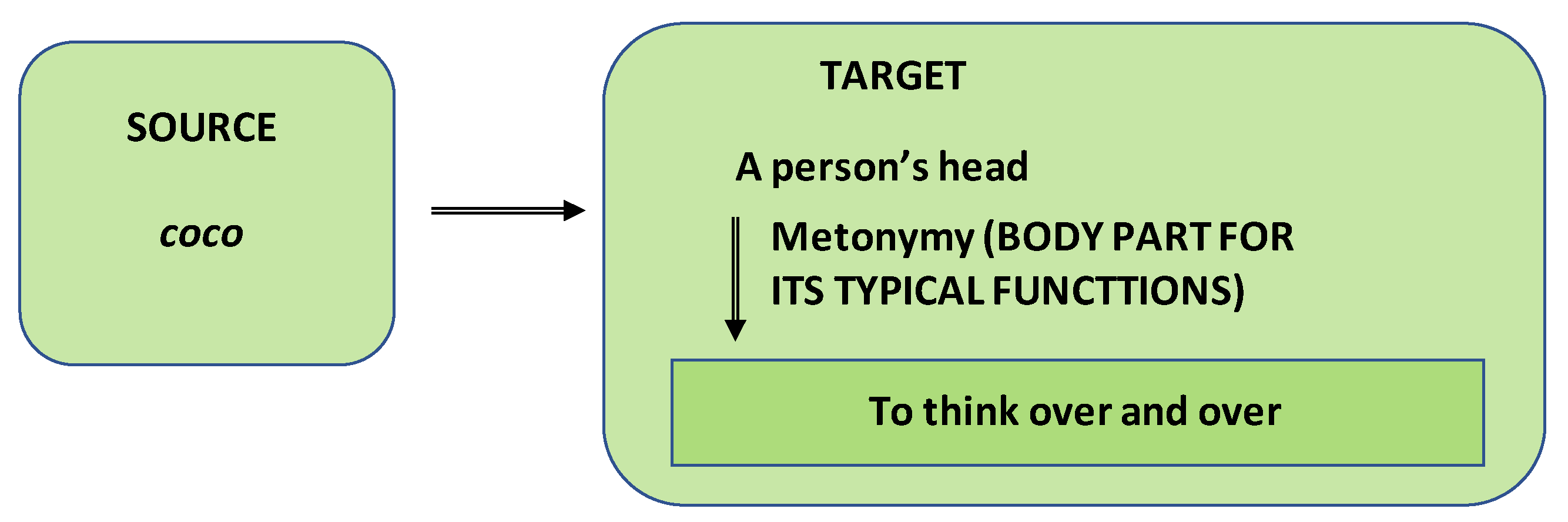 Languages 04 00047 g006