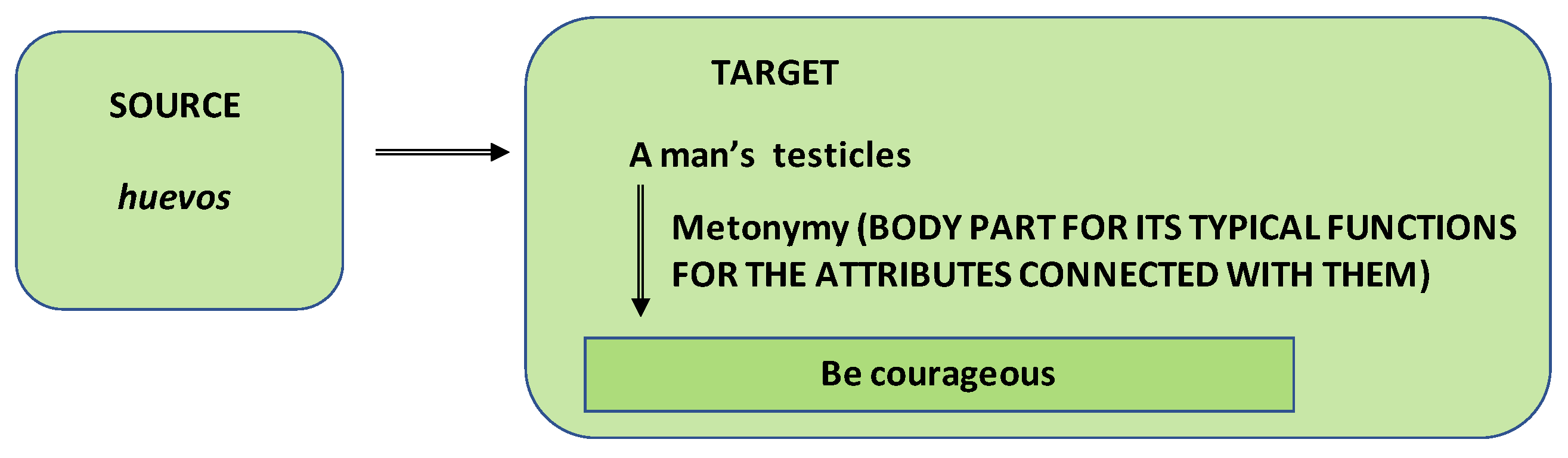 Languages 04 00047 g007