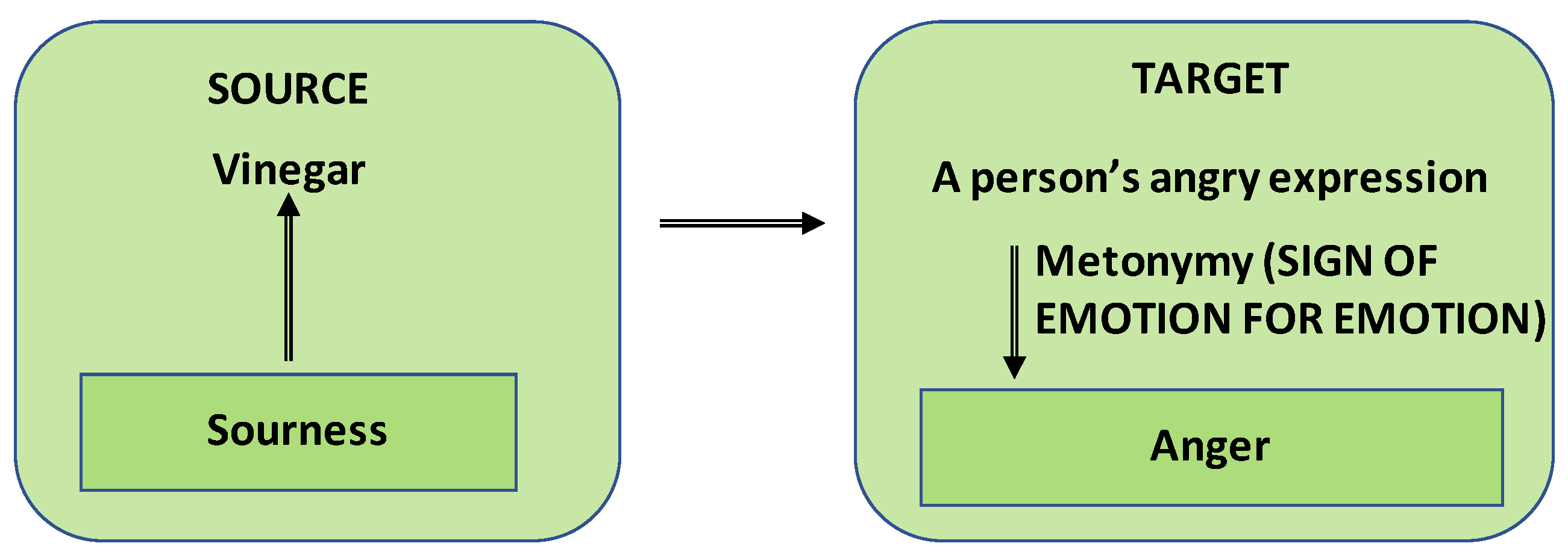 Languages 04 00047 g008