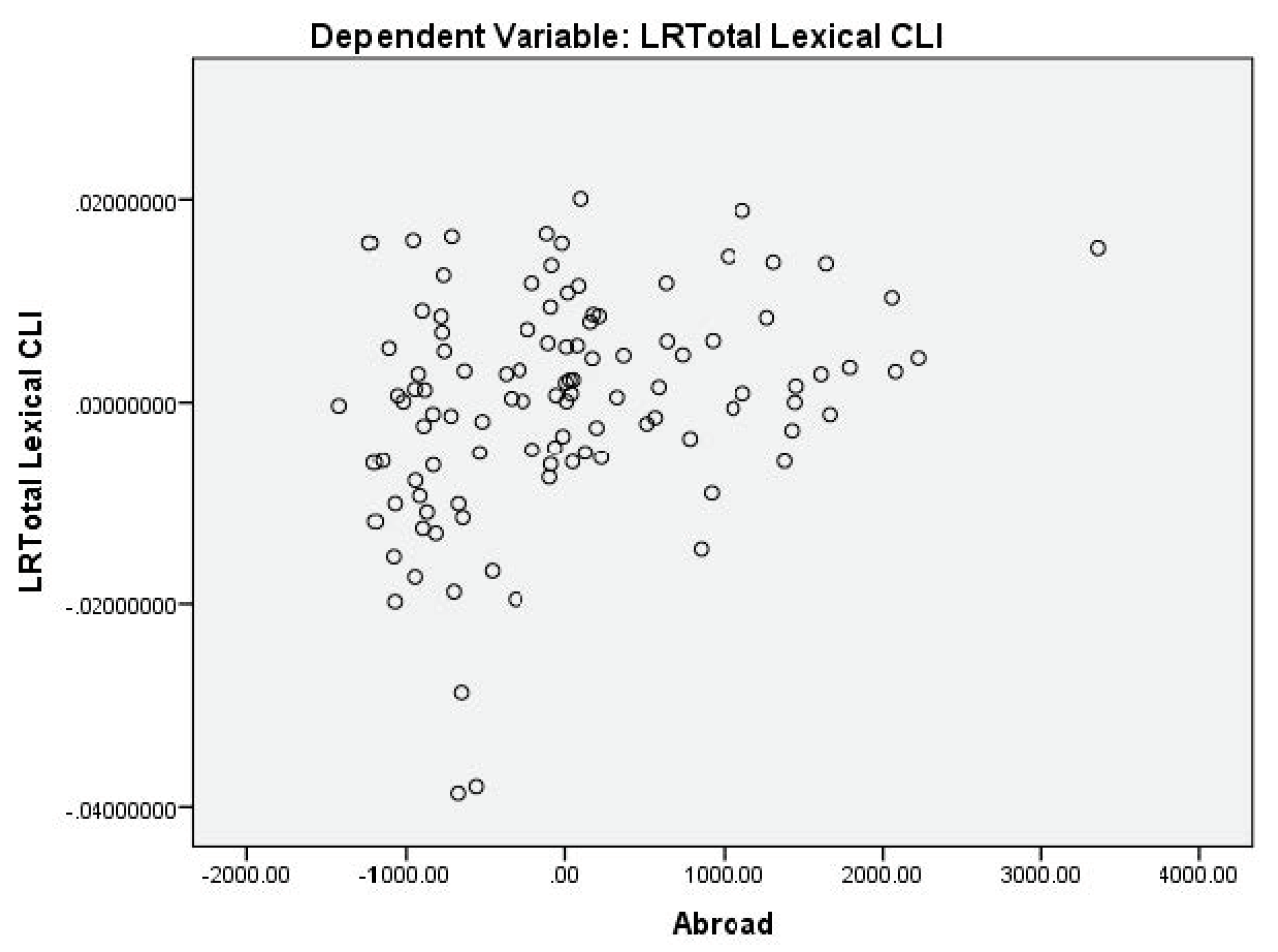 Languages 04 00055 g001