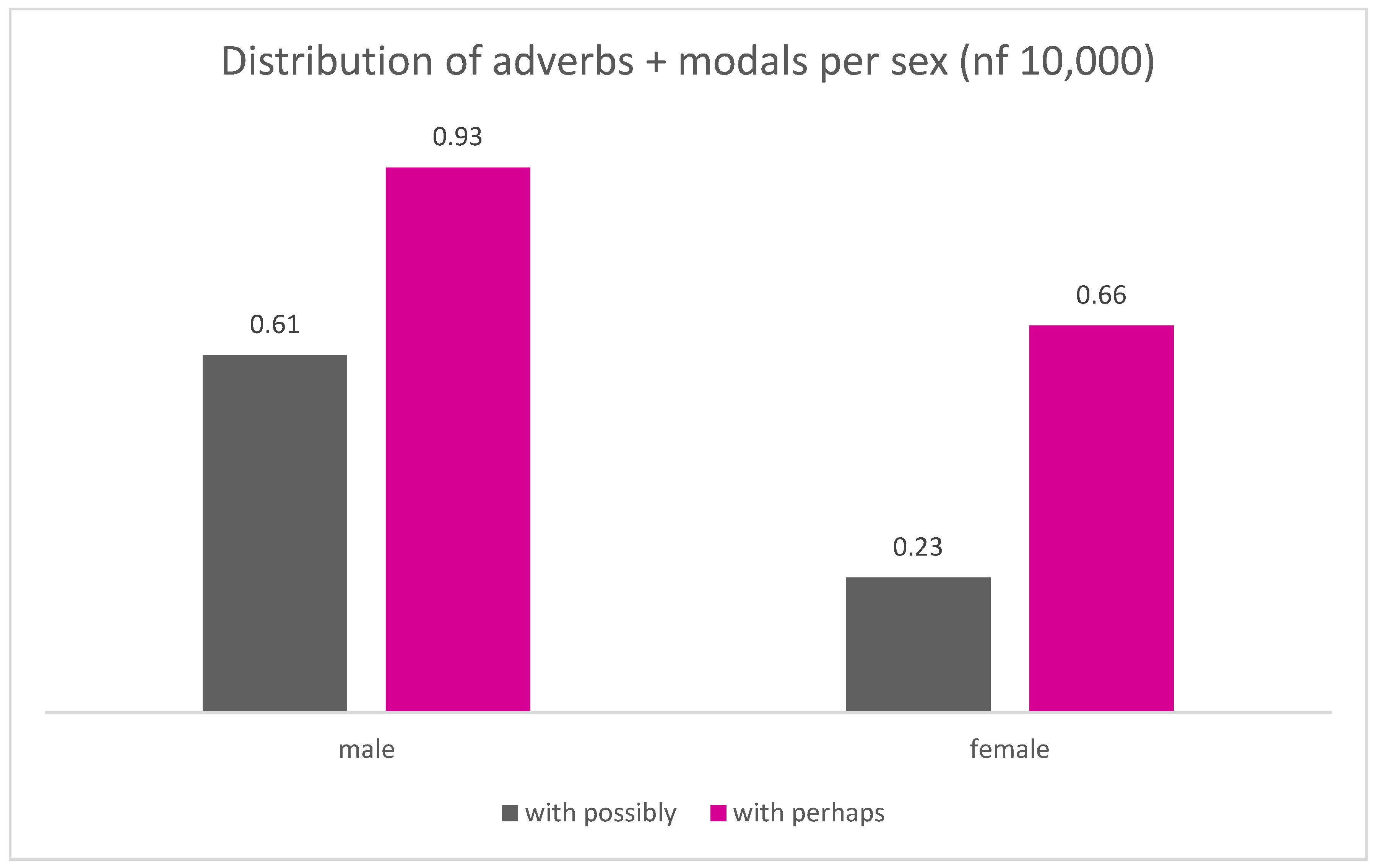 Languages 04 00057 g005 550