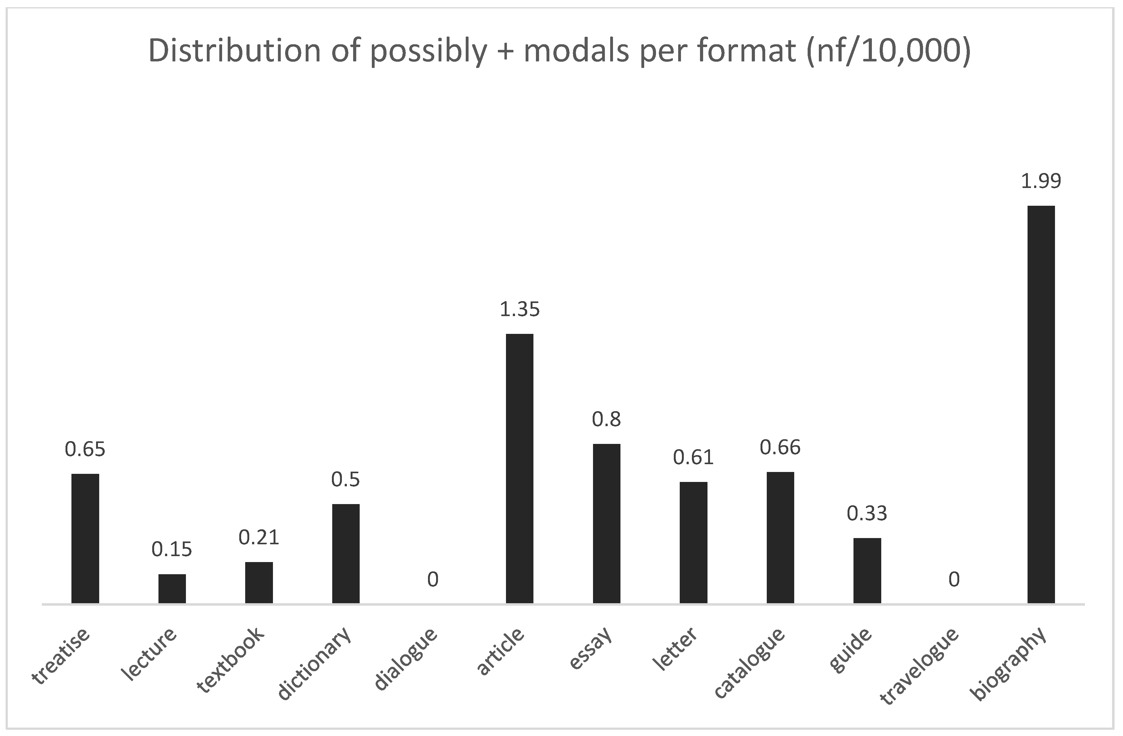 Languages 04 00057 g007 550