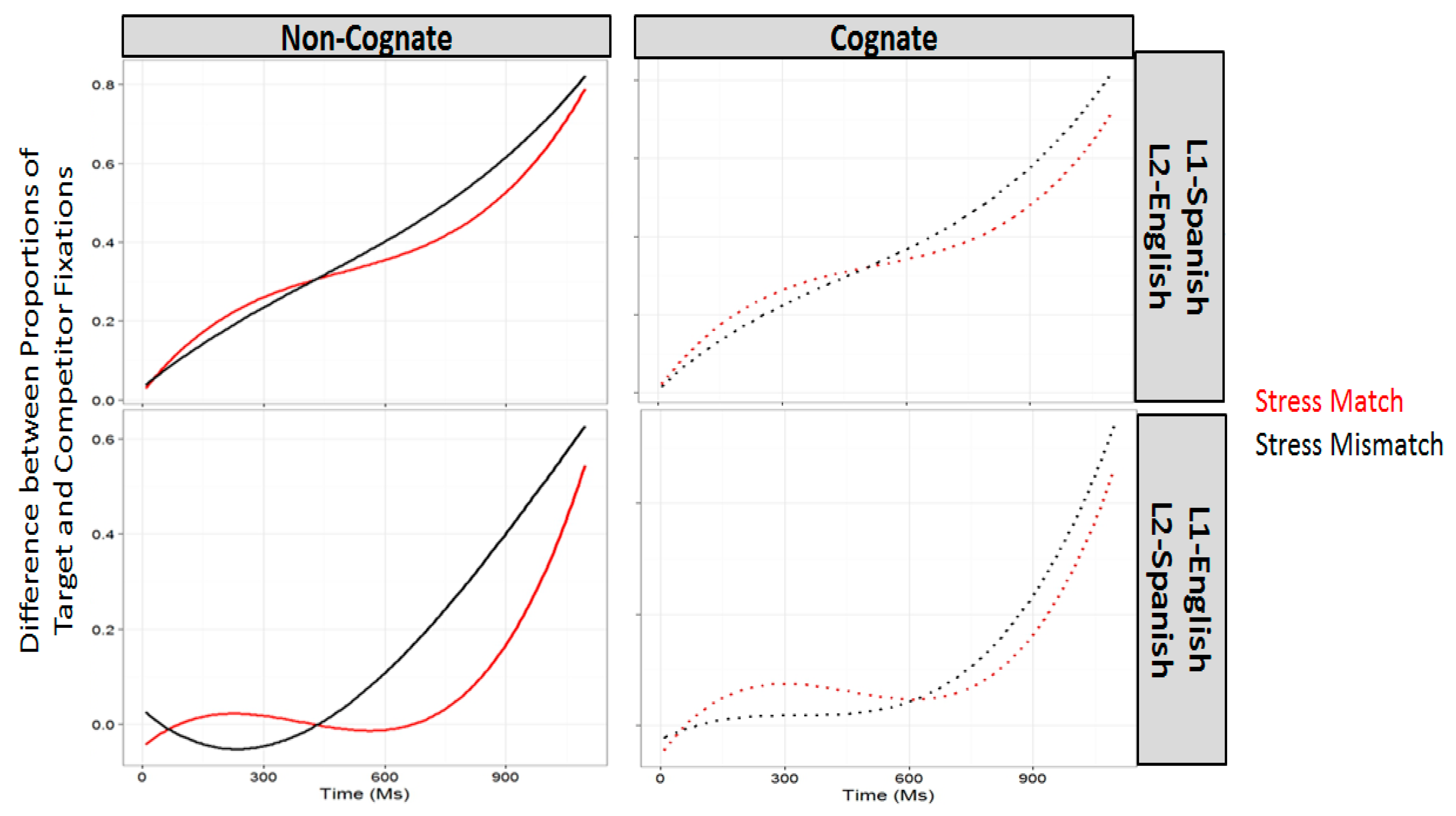 Languages 04 00059 g001