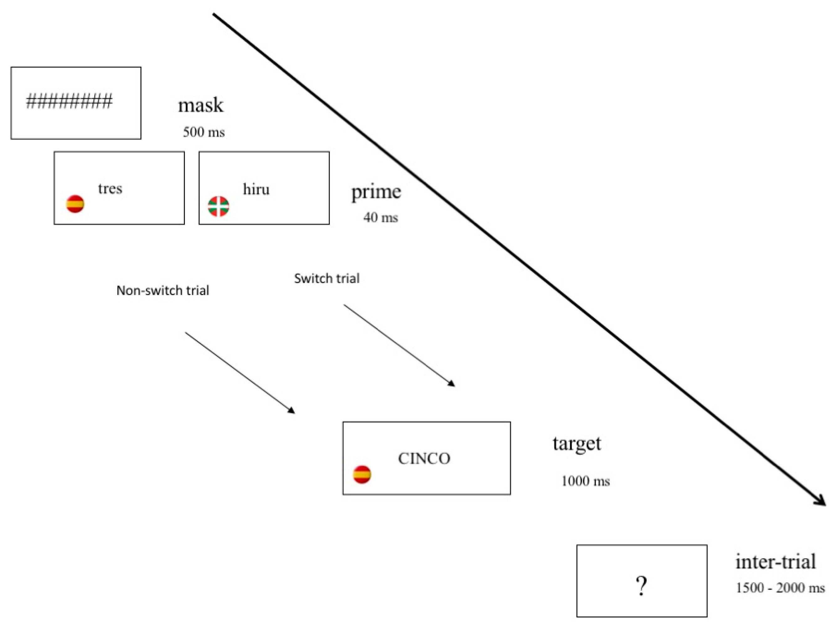 Languages 04 00068 g002 Languages 04 00068 g002