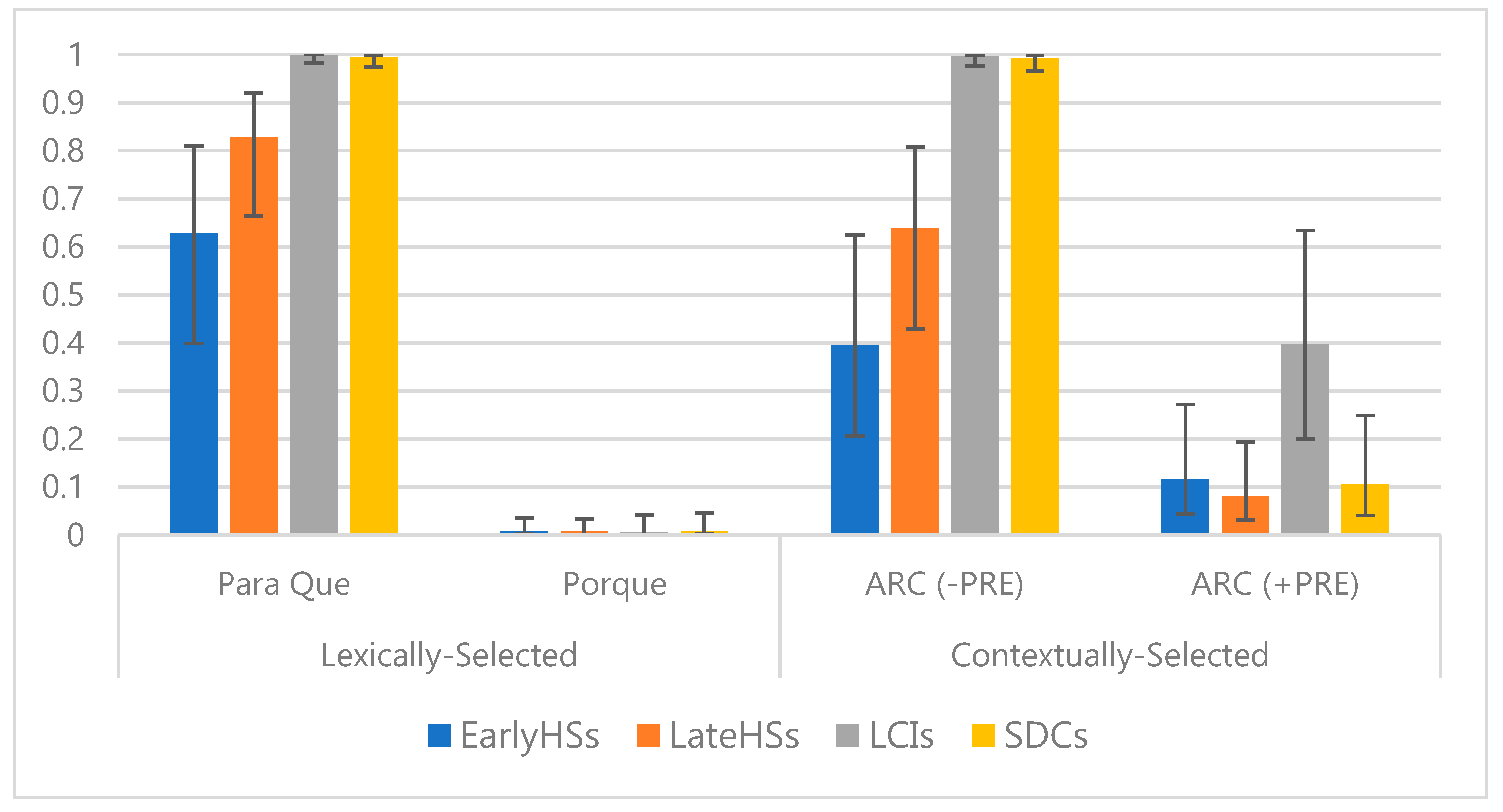 Languages 04 00069 g001