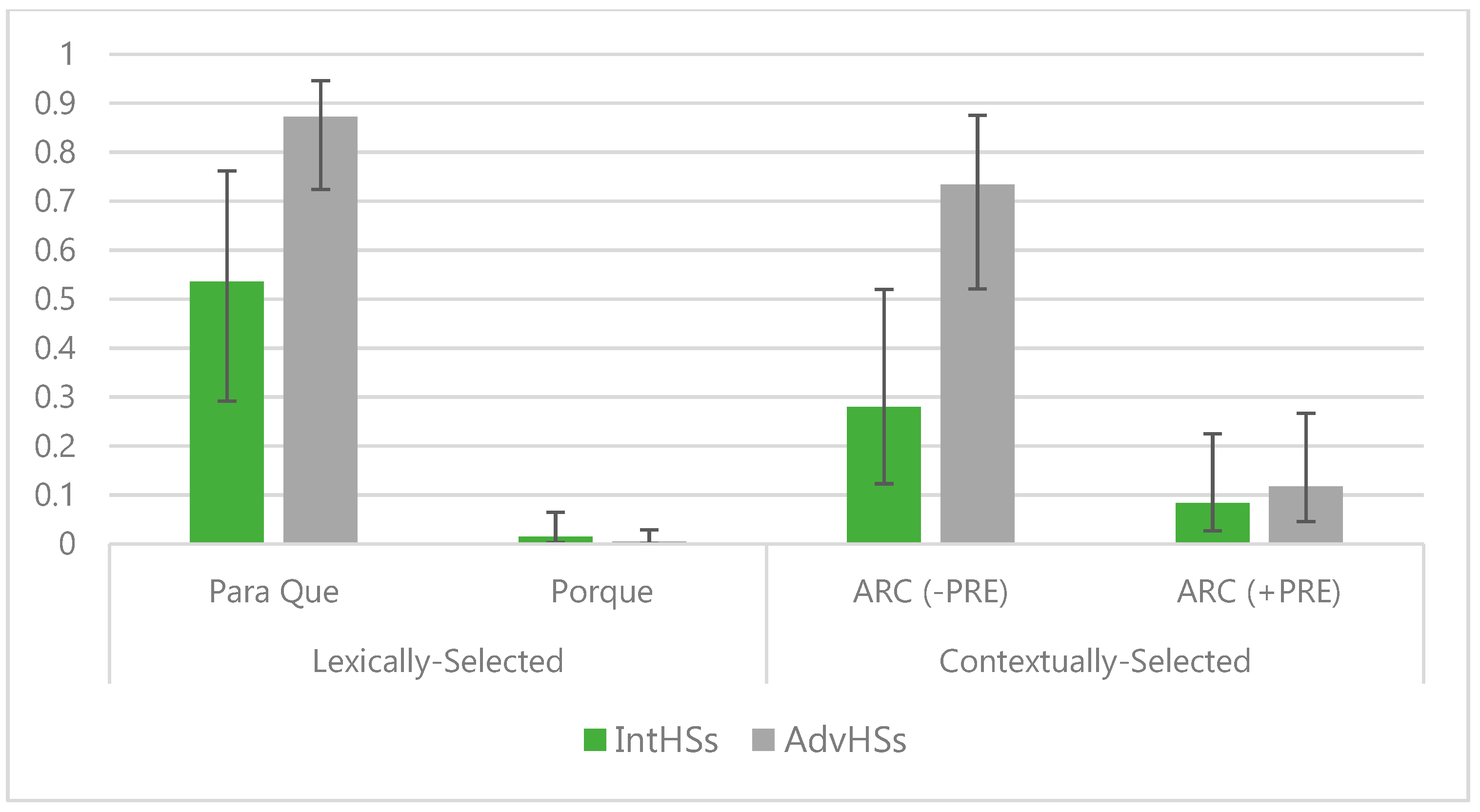 Languages 04 00069 g002