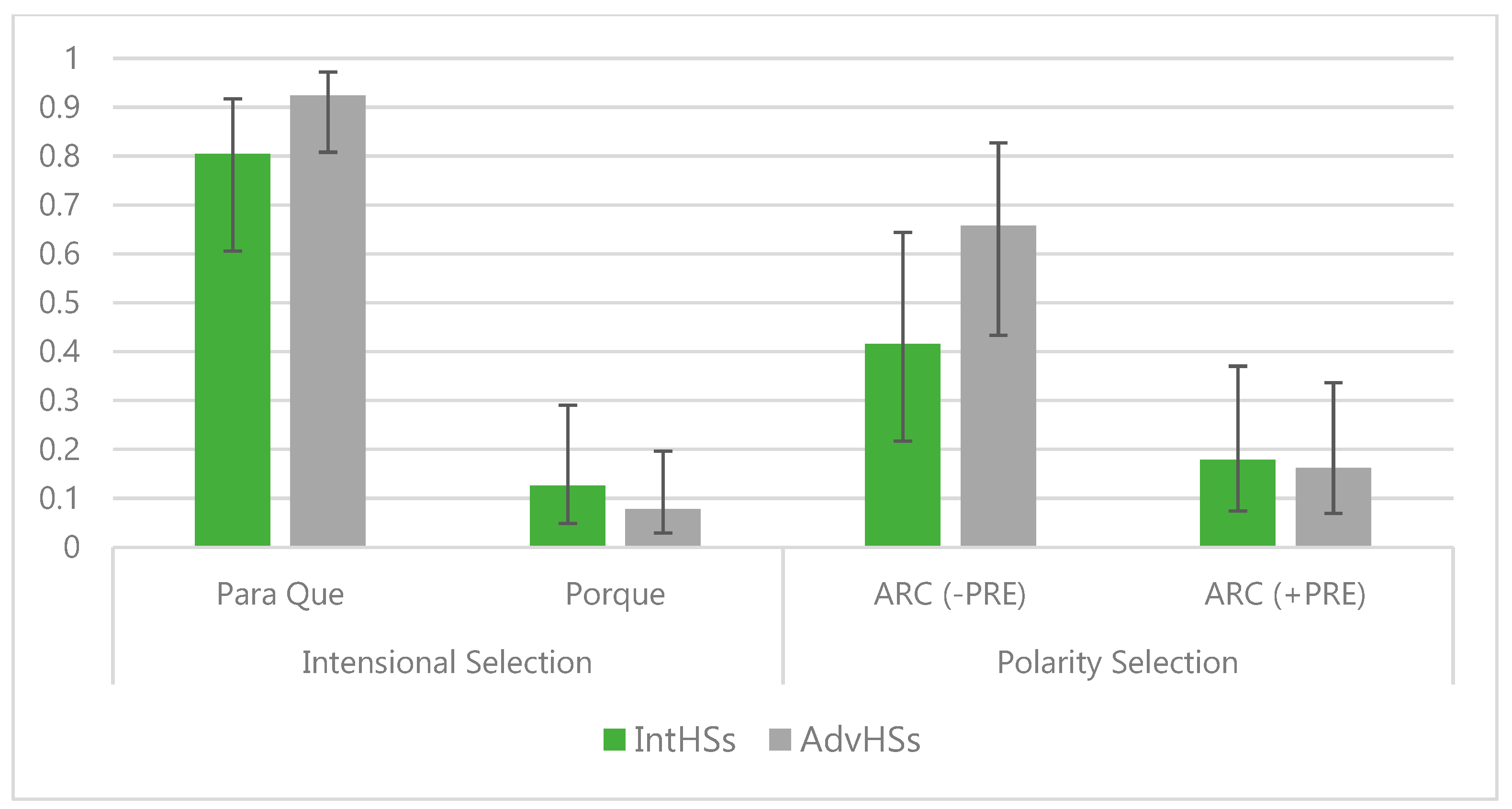 Languages 04 00069 g006