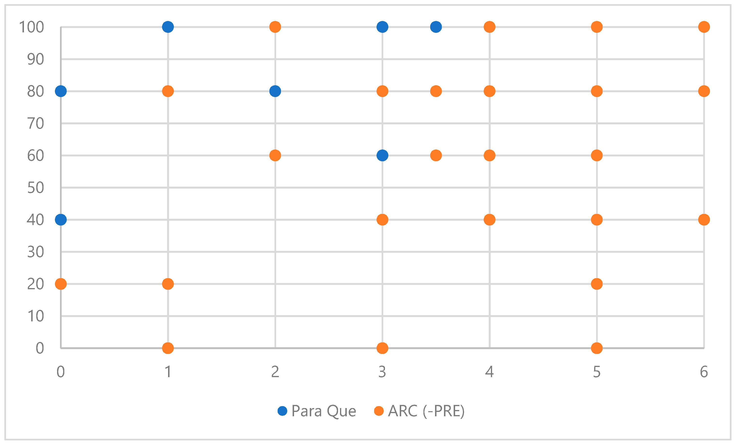 Ar Verb Mixed Conjugations Chart Answers