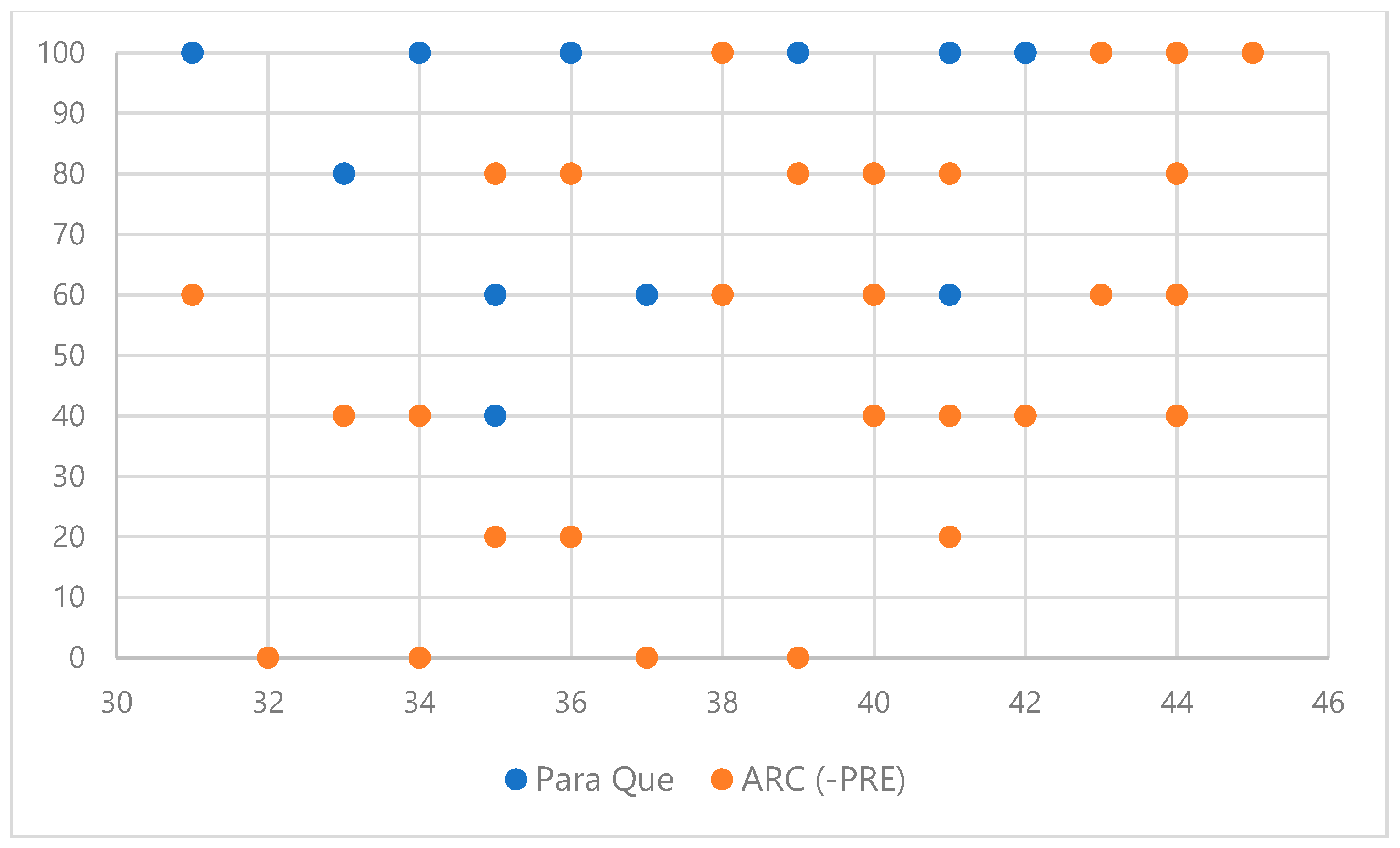 Ar Verb Mixed Conjugations Chart Answers