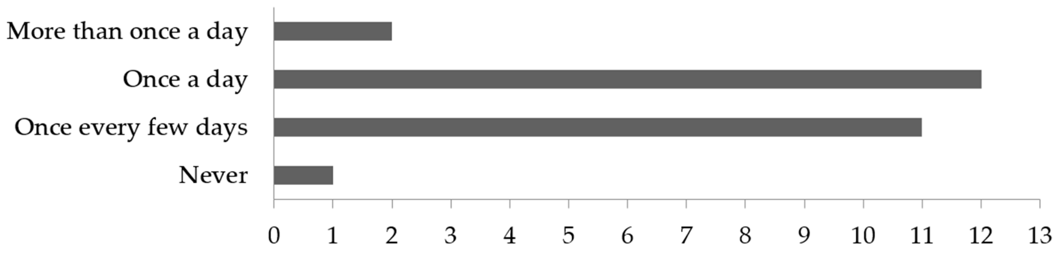 Languages 04 00073 g002