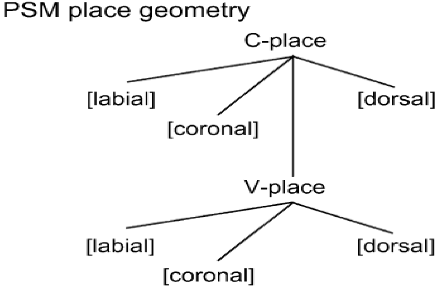 Languages 04 00079 g007
