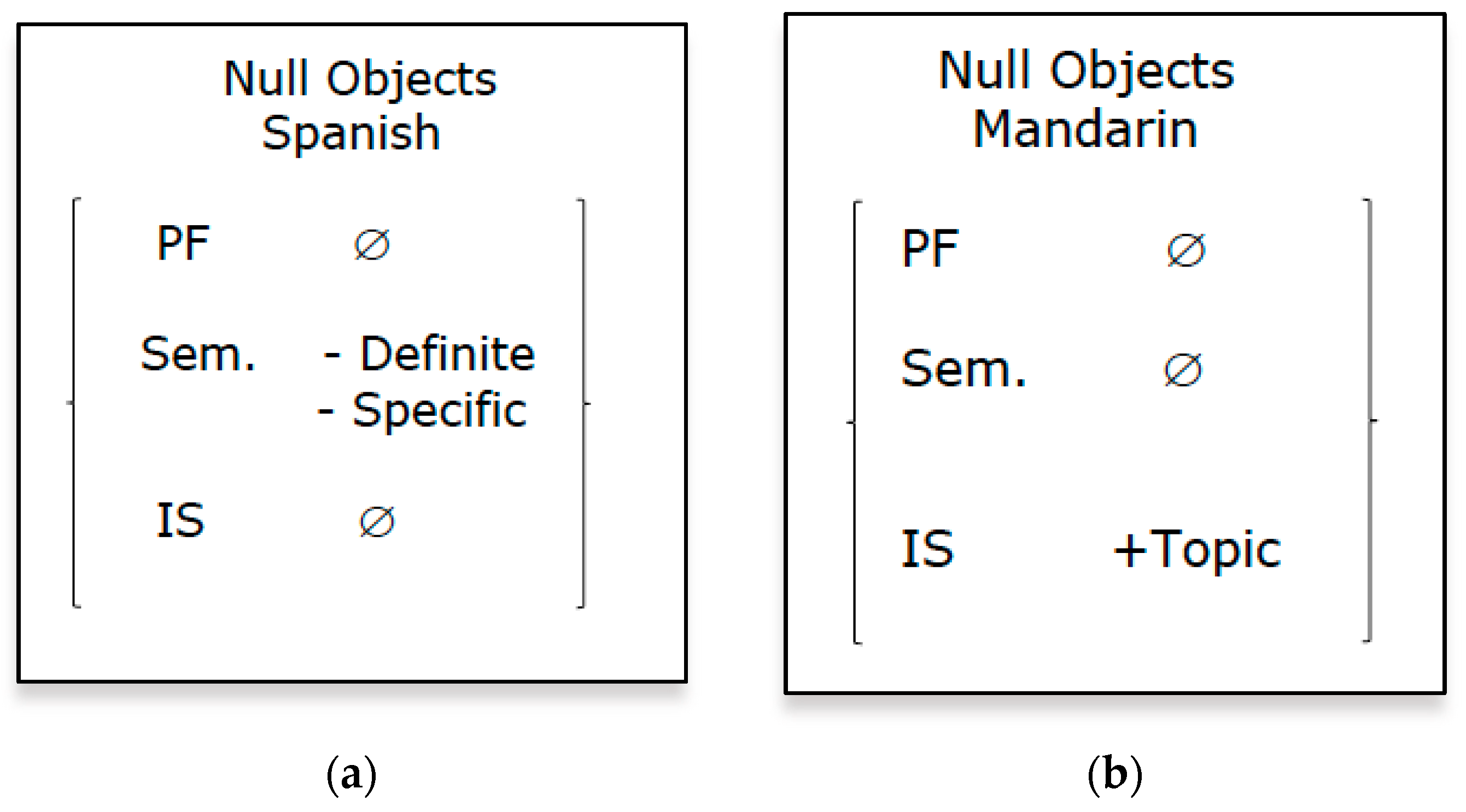 Languages 04 00082 g006