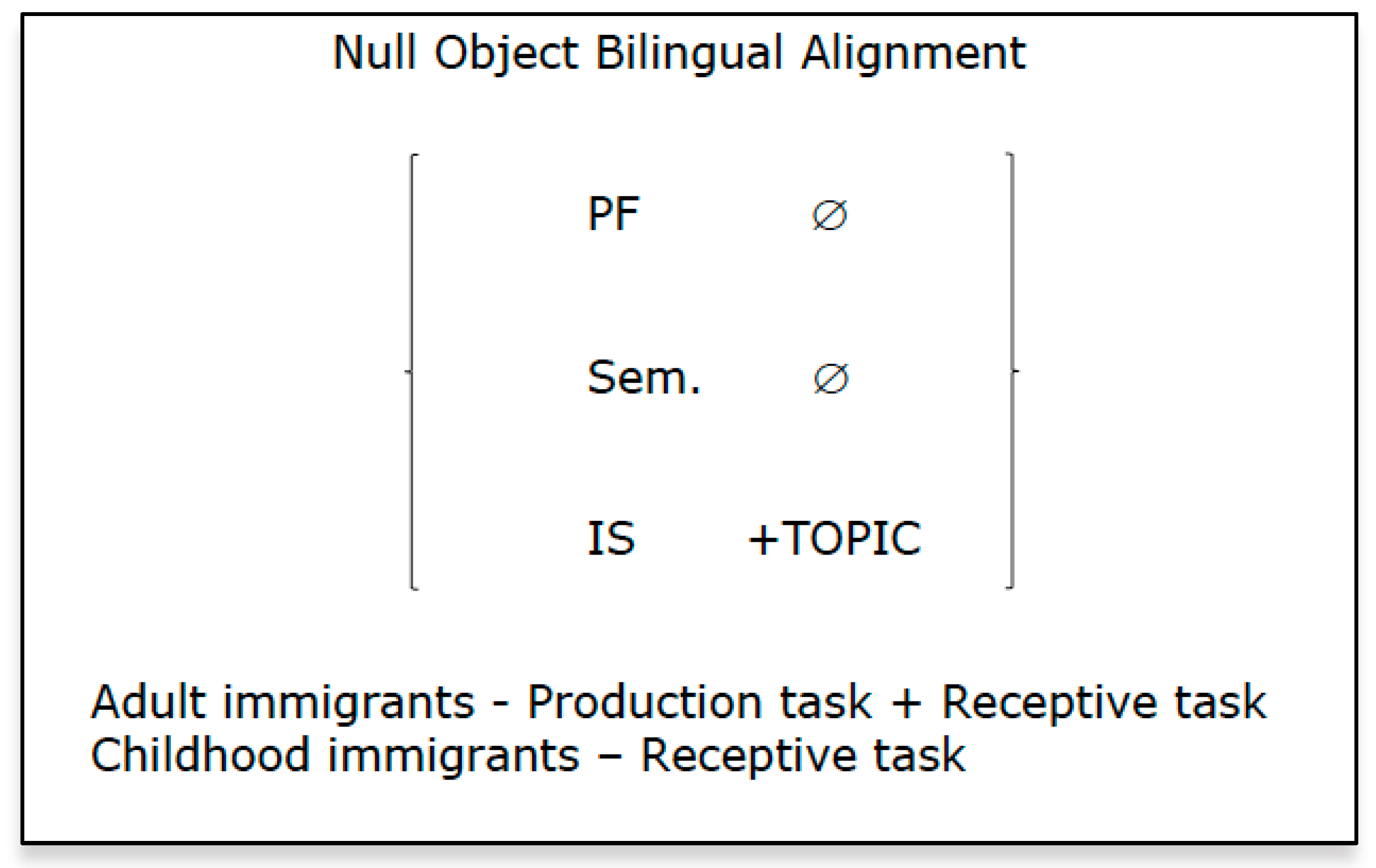 Languages 04 00082 g007