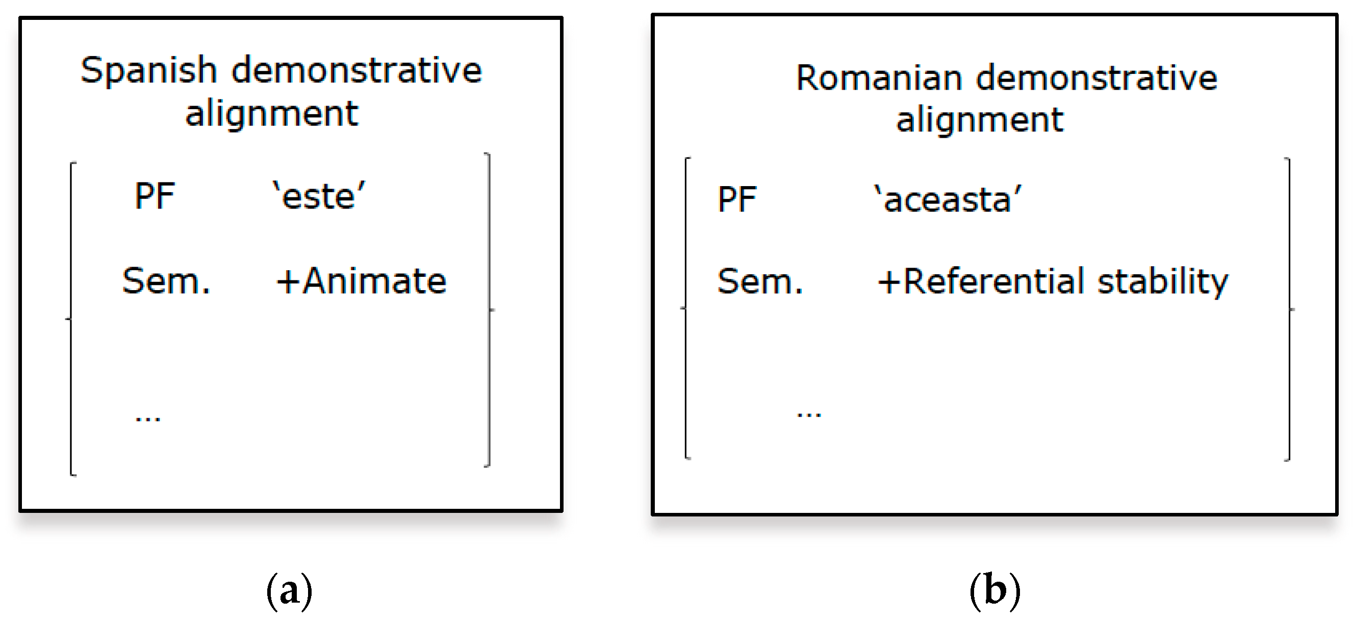Languages 04 00082 g008