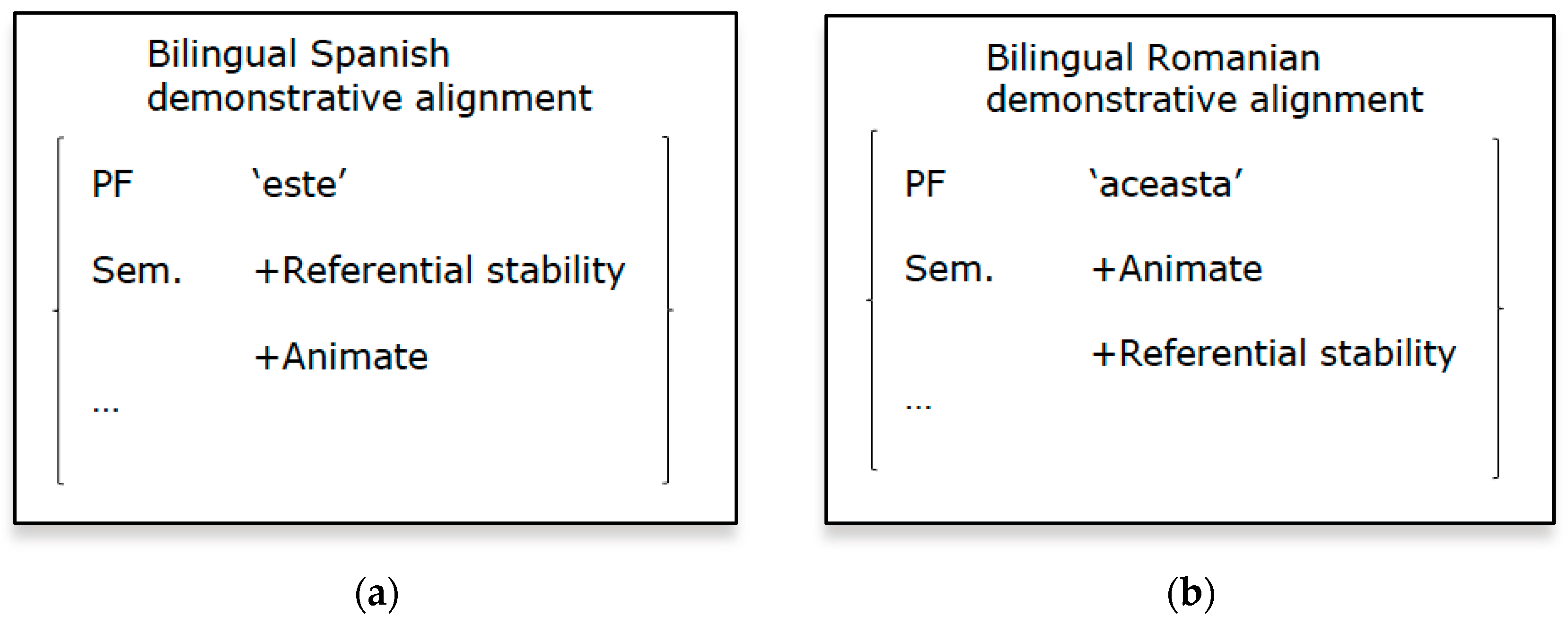 Languages 04 00082 g009