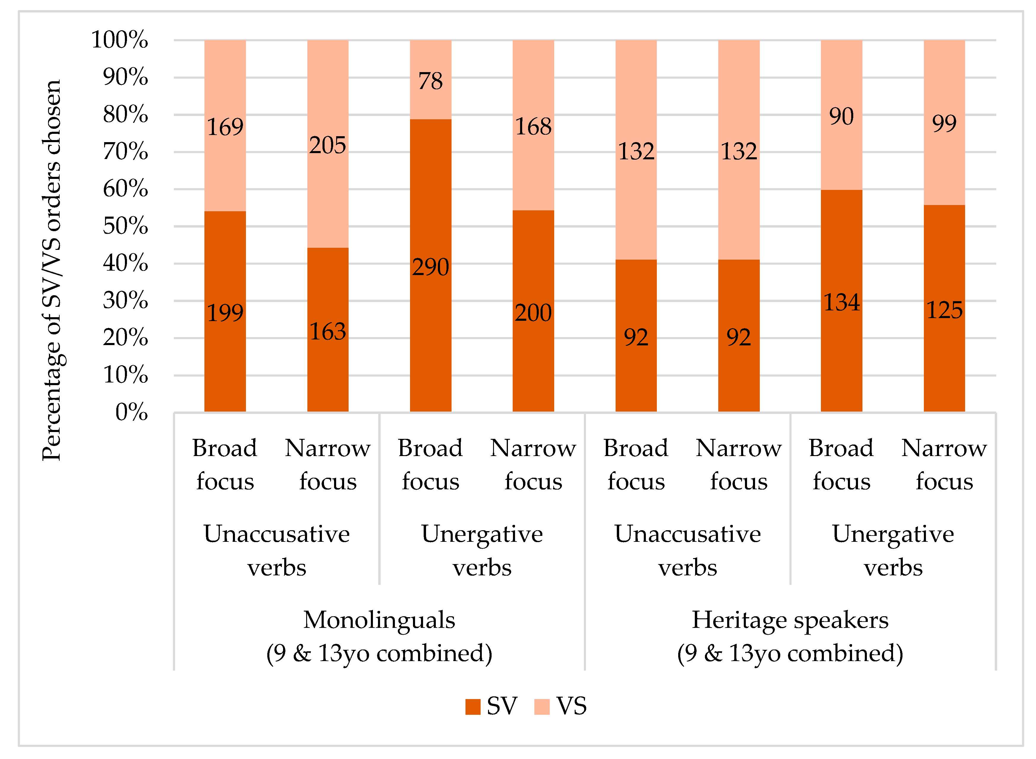 Languages 04 00088 g010
