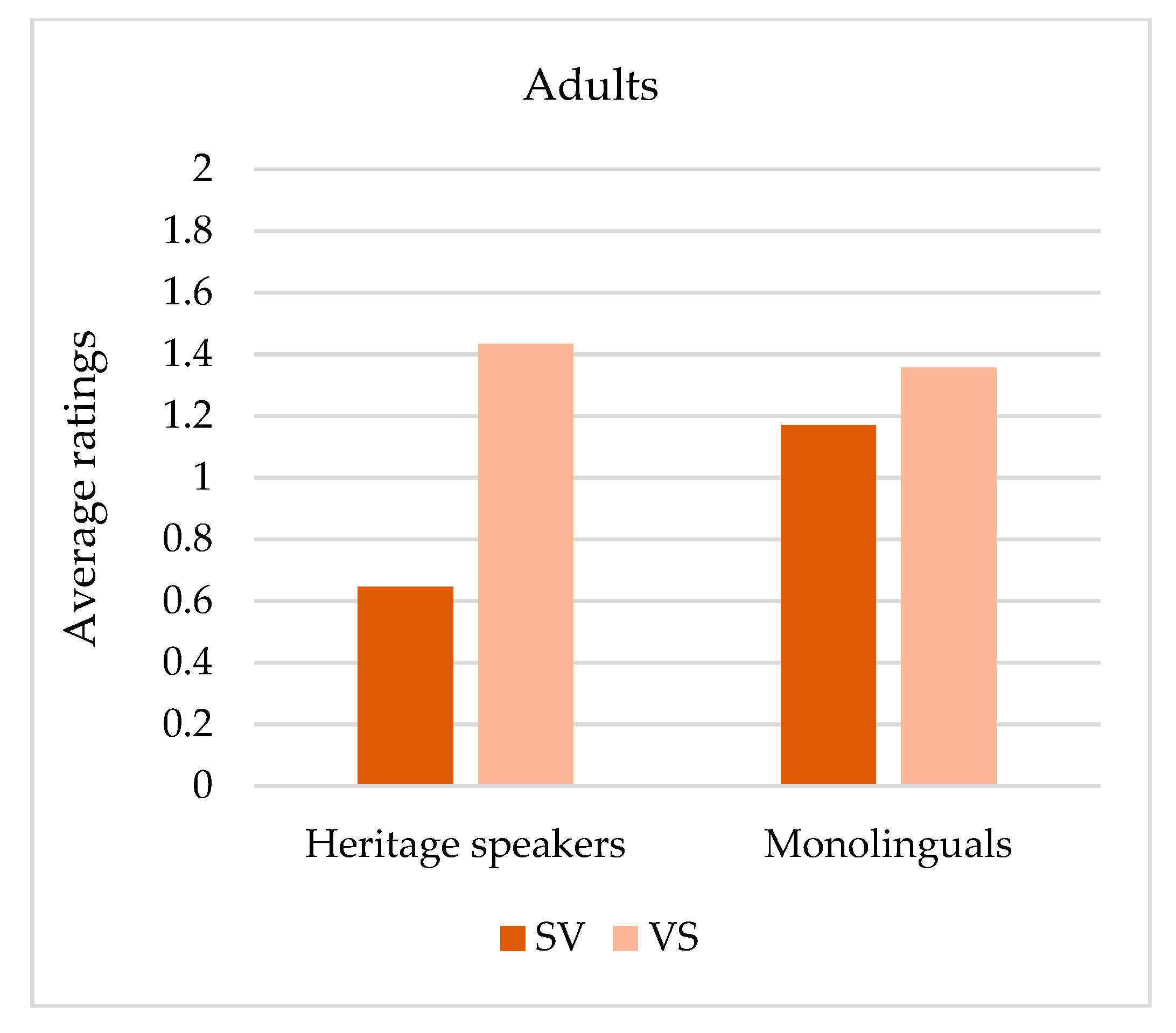 Languages 04 00088 g014