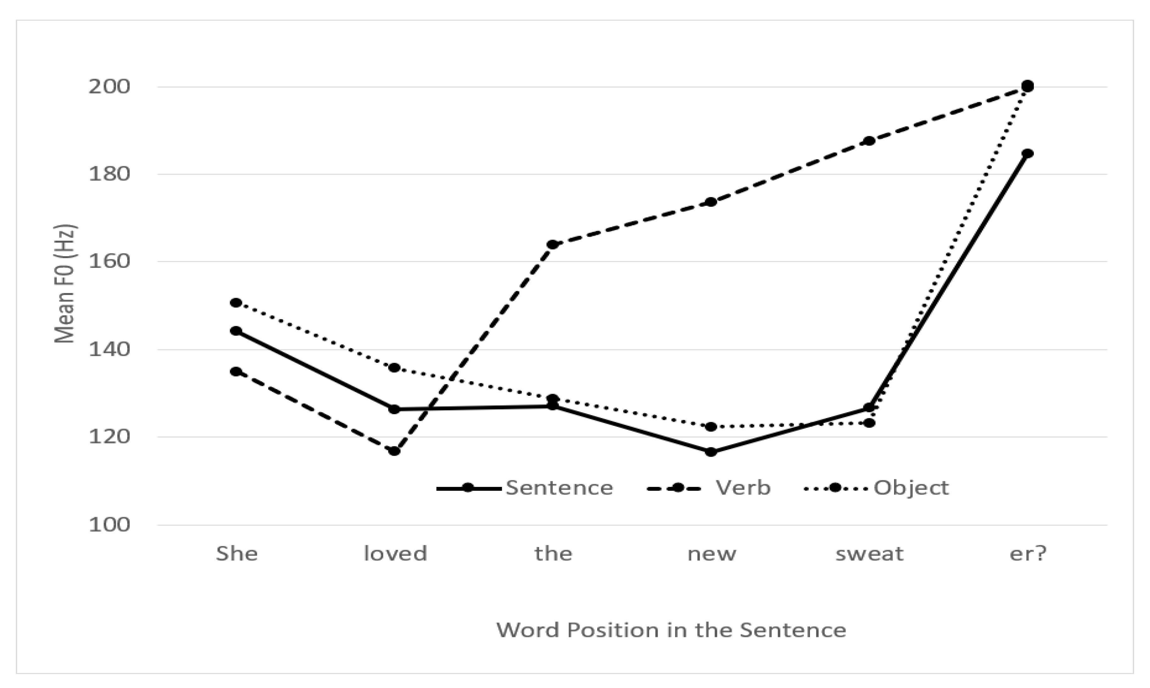 Languages 04 00091 g003