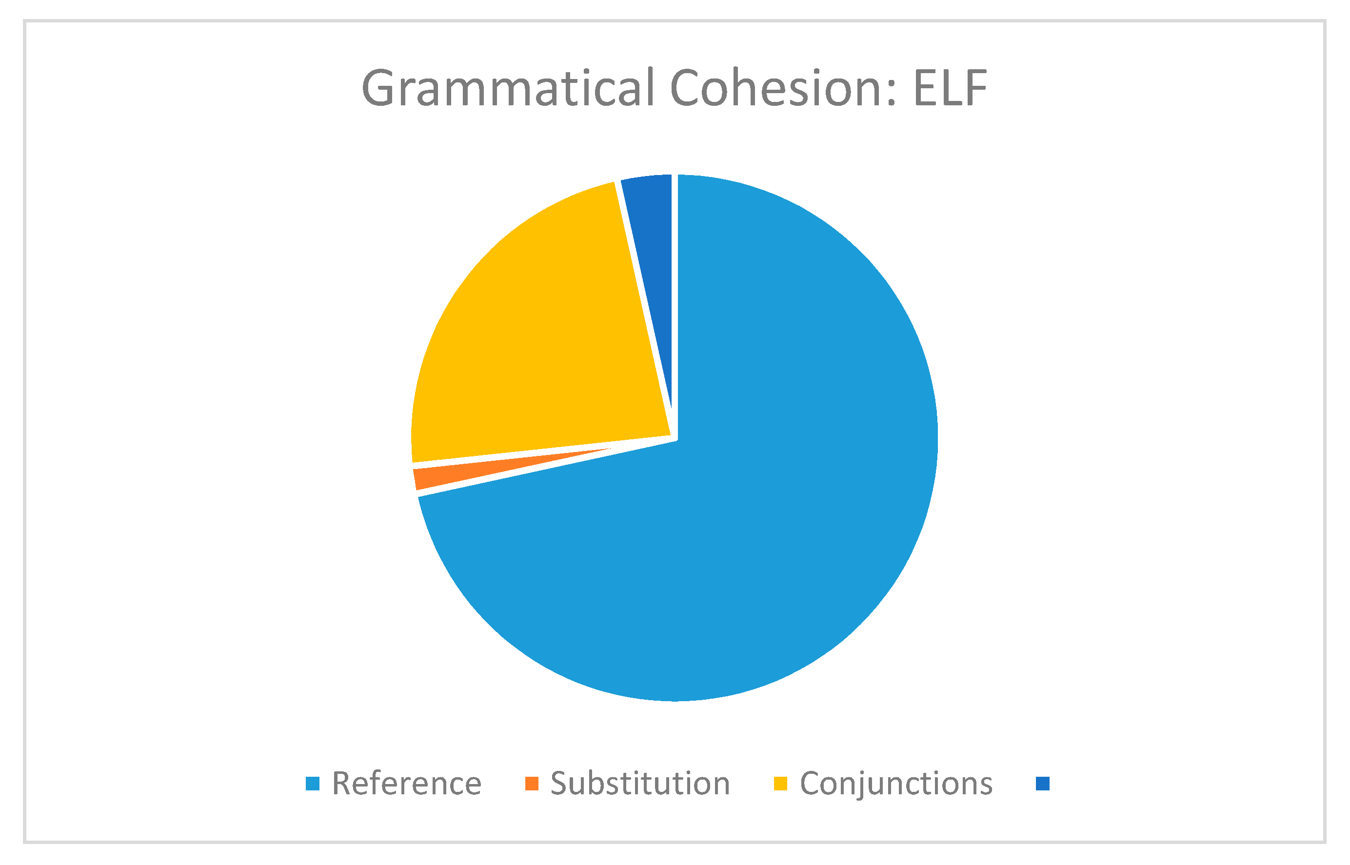 Languages 04 00092 g002