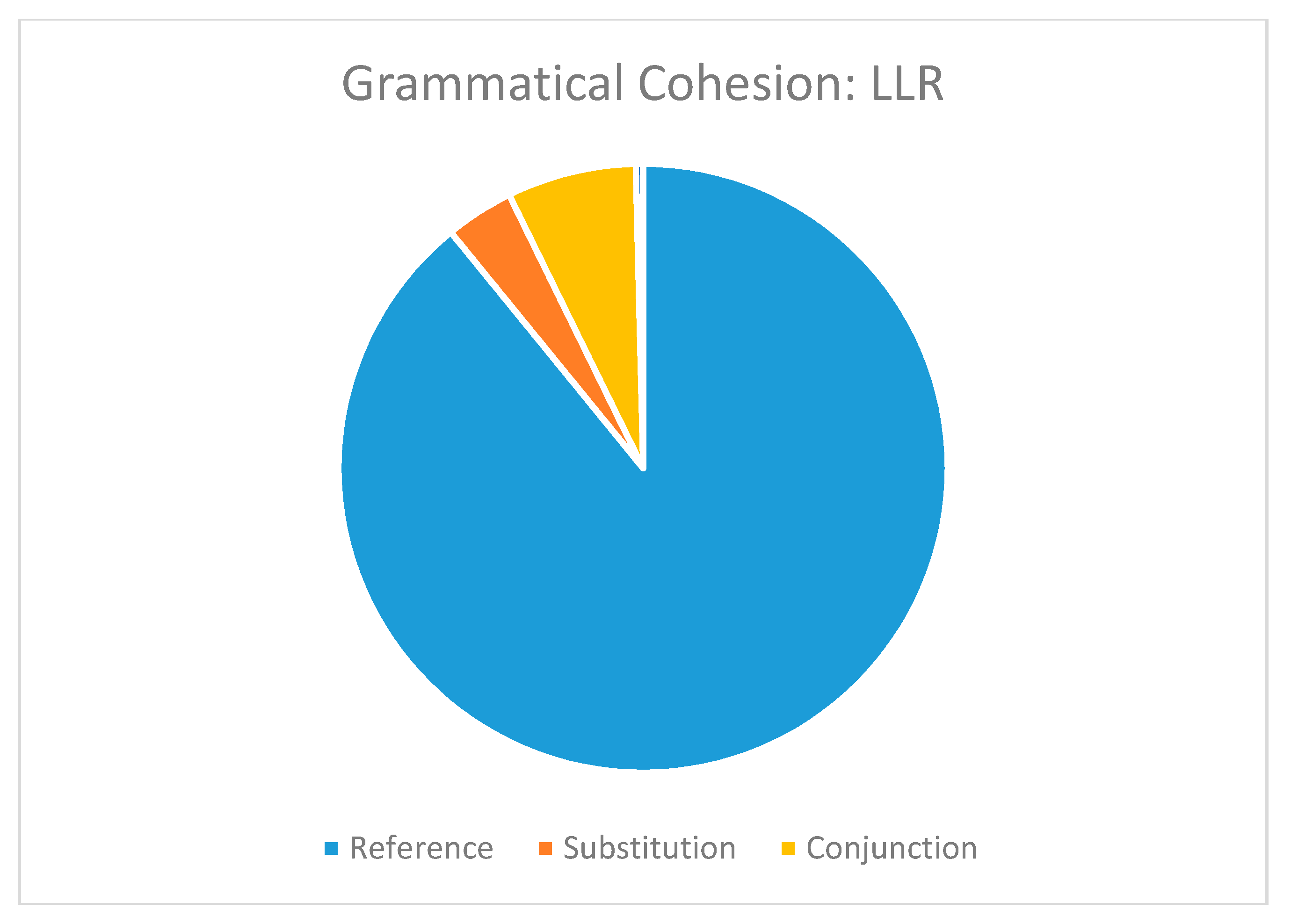Languages 04 00092 g003