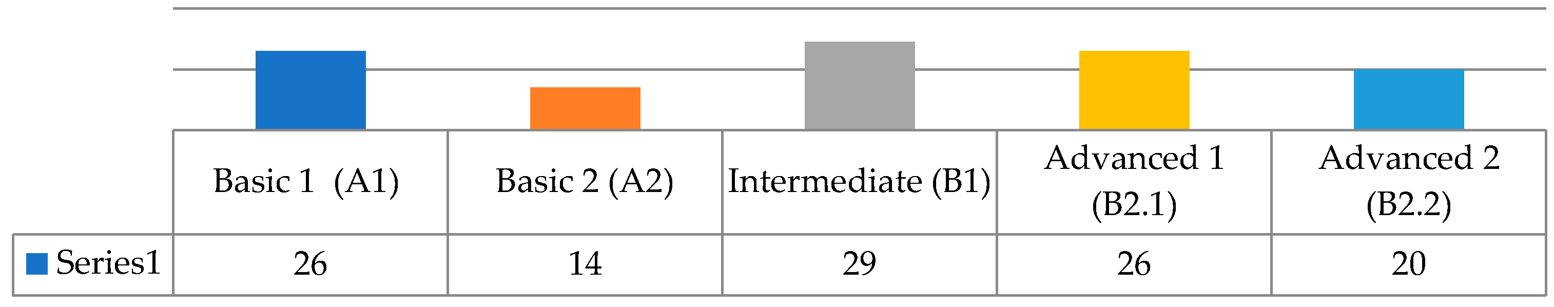 Languages 04 00095 g001