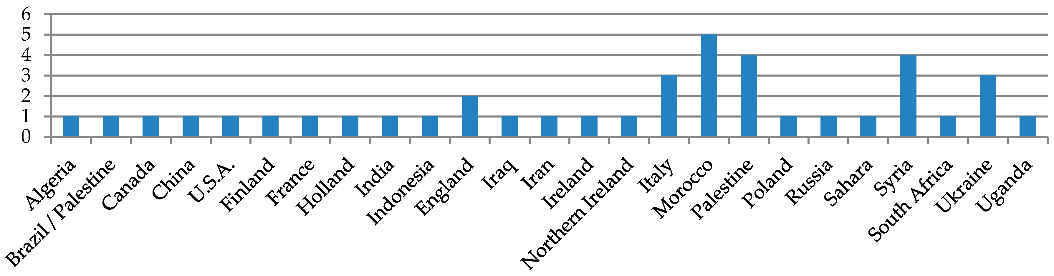 Languages 04 00095 g003