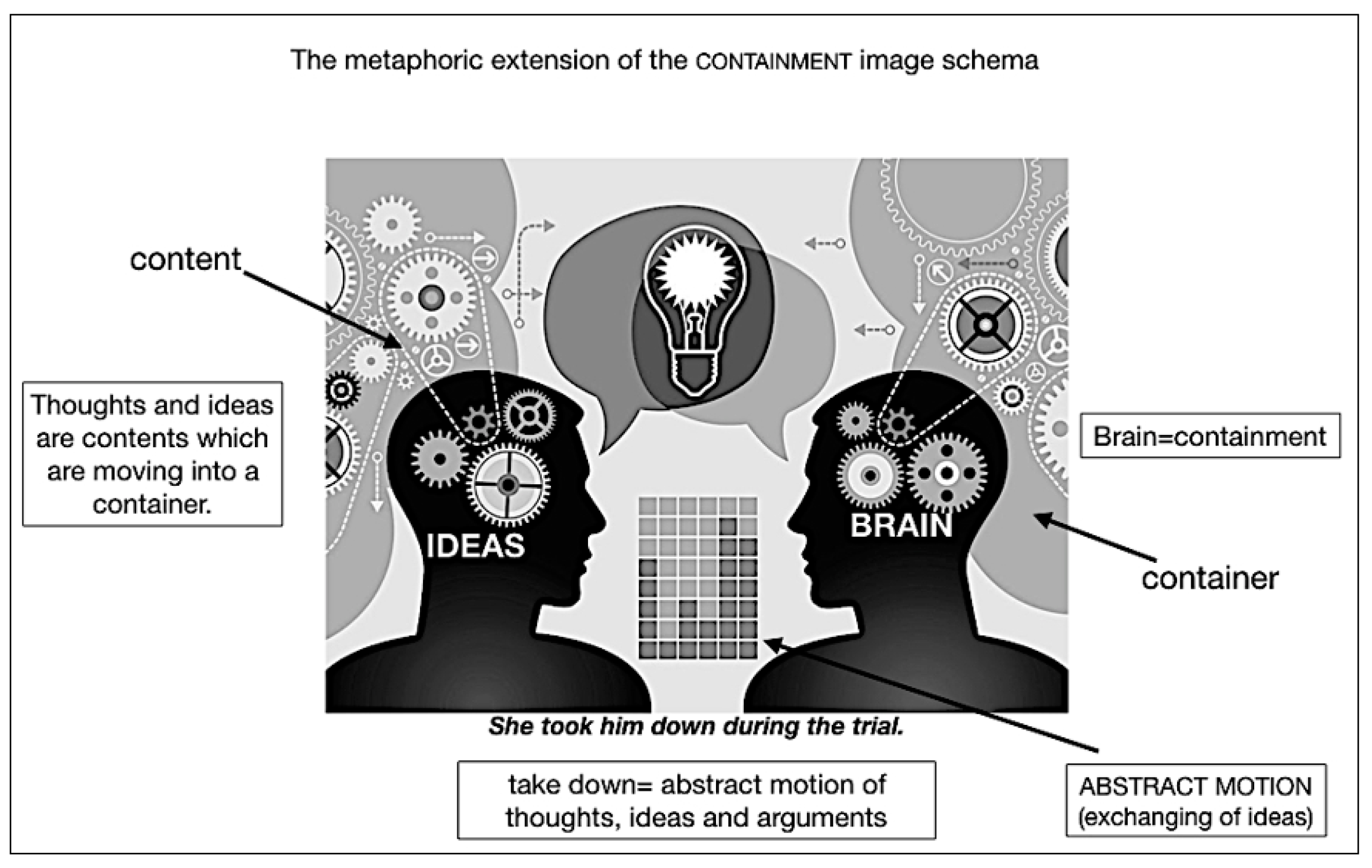 Languages 05 00006 g003 550