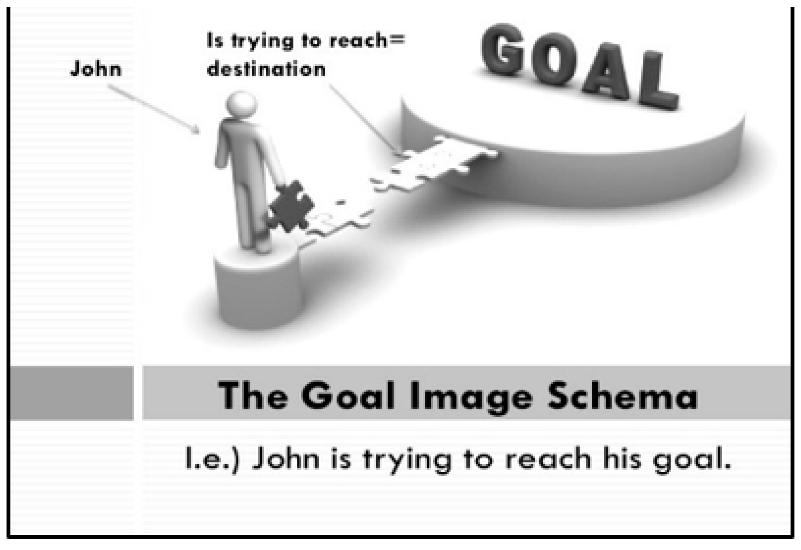 Languages 05 00006 g004 550