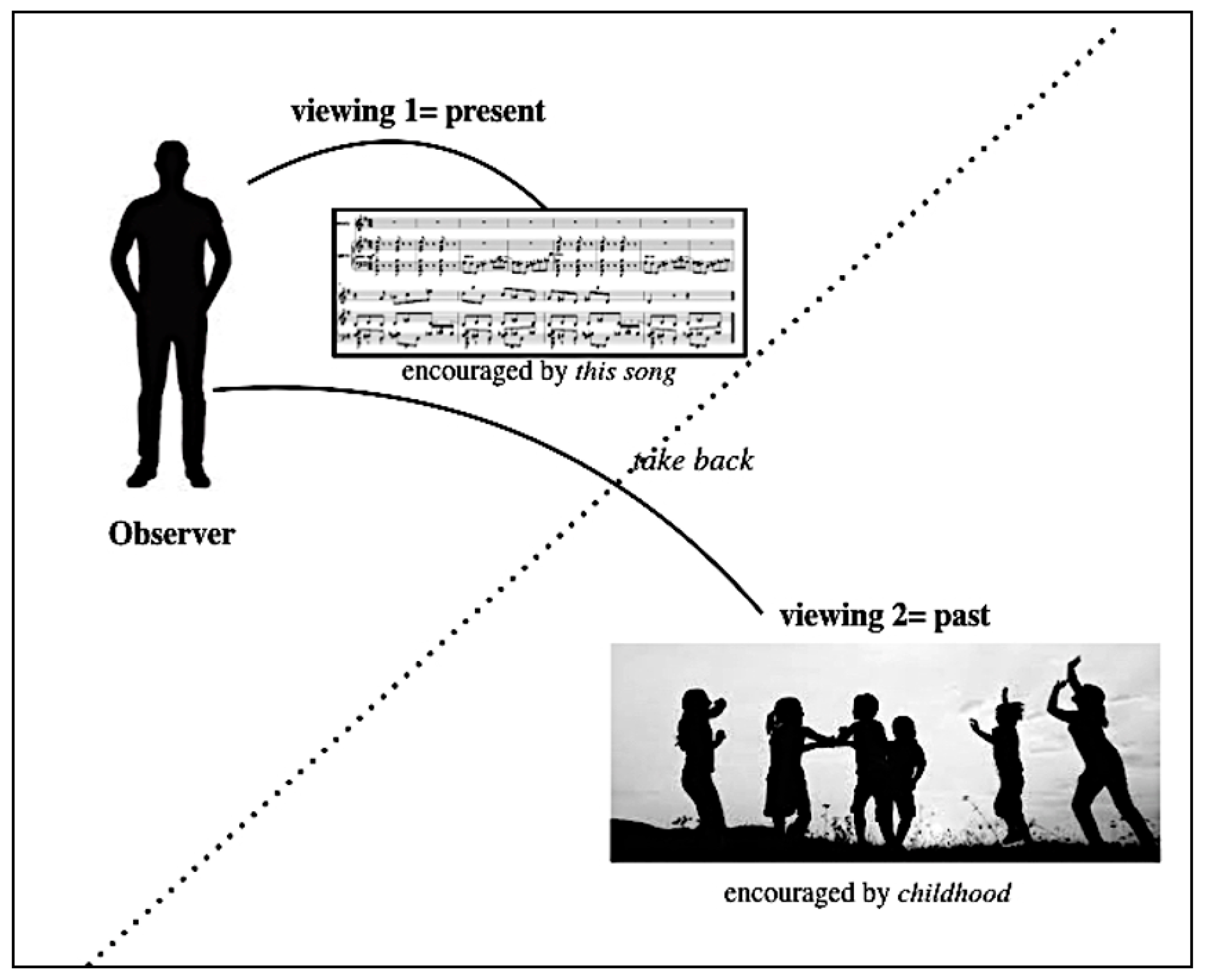 Languages 05 00006 g007 550
