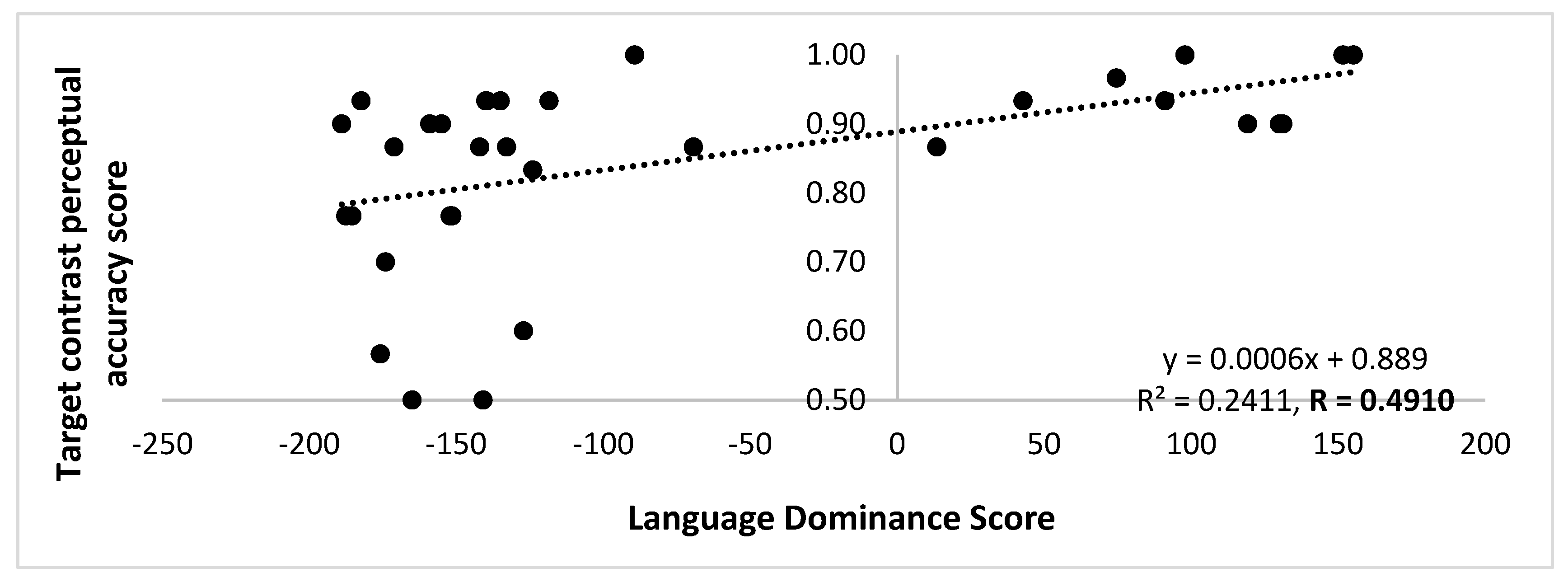 Languages 05 00007 g002