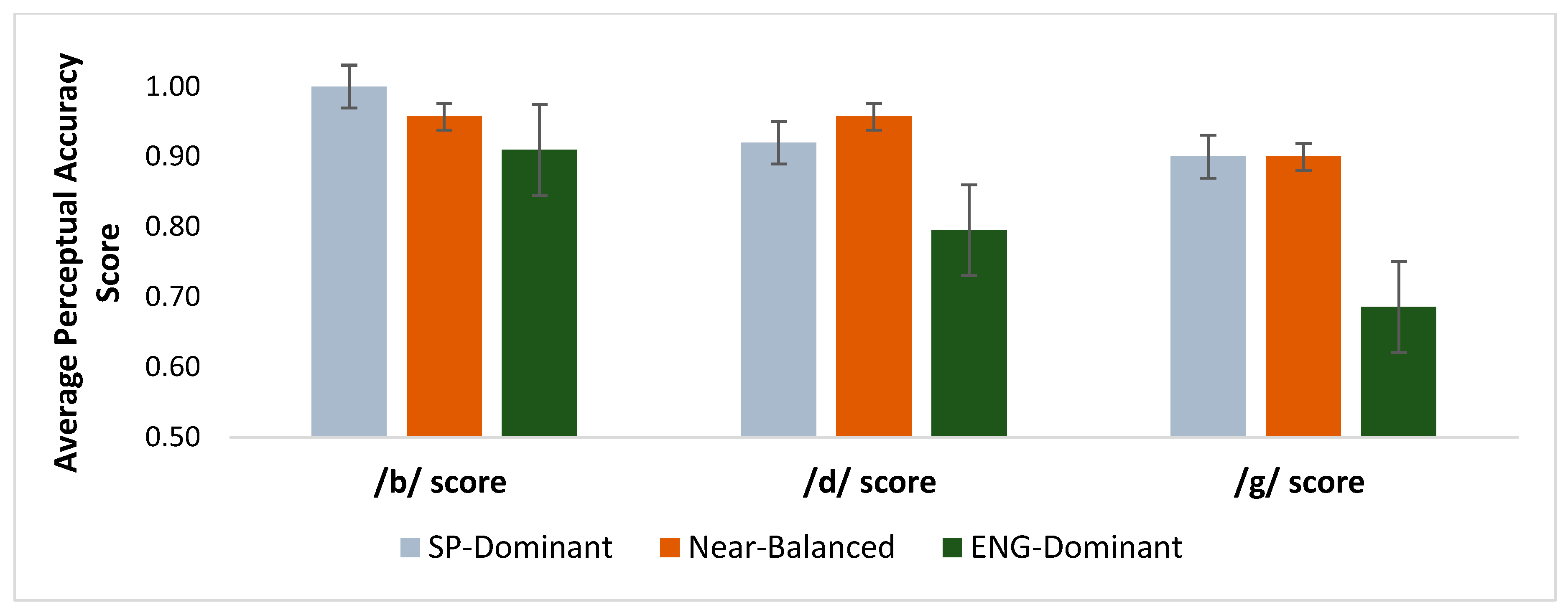 Languages 05 00007 g003