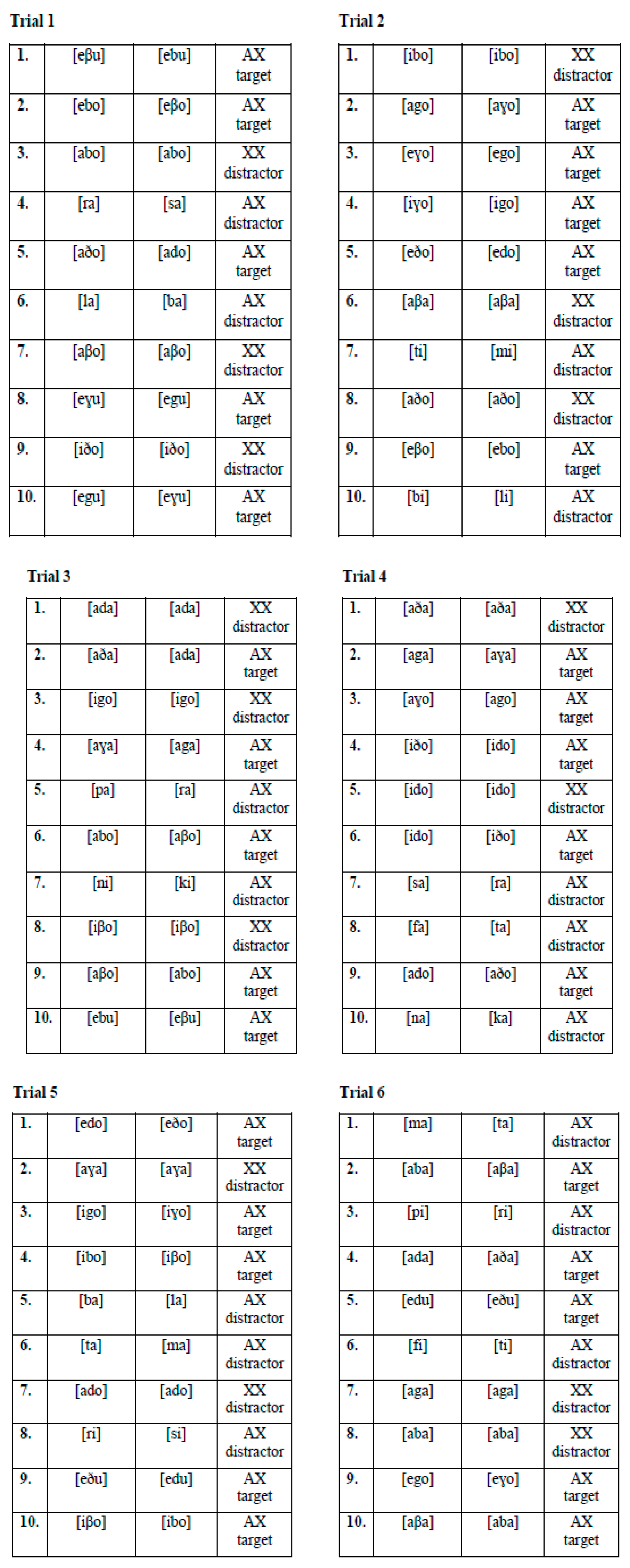 Languages 05 00007 g0a1