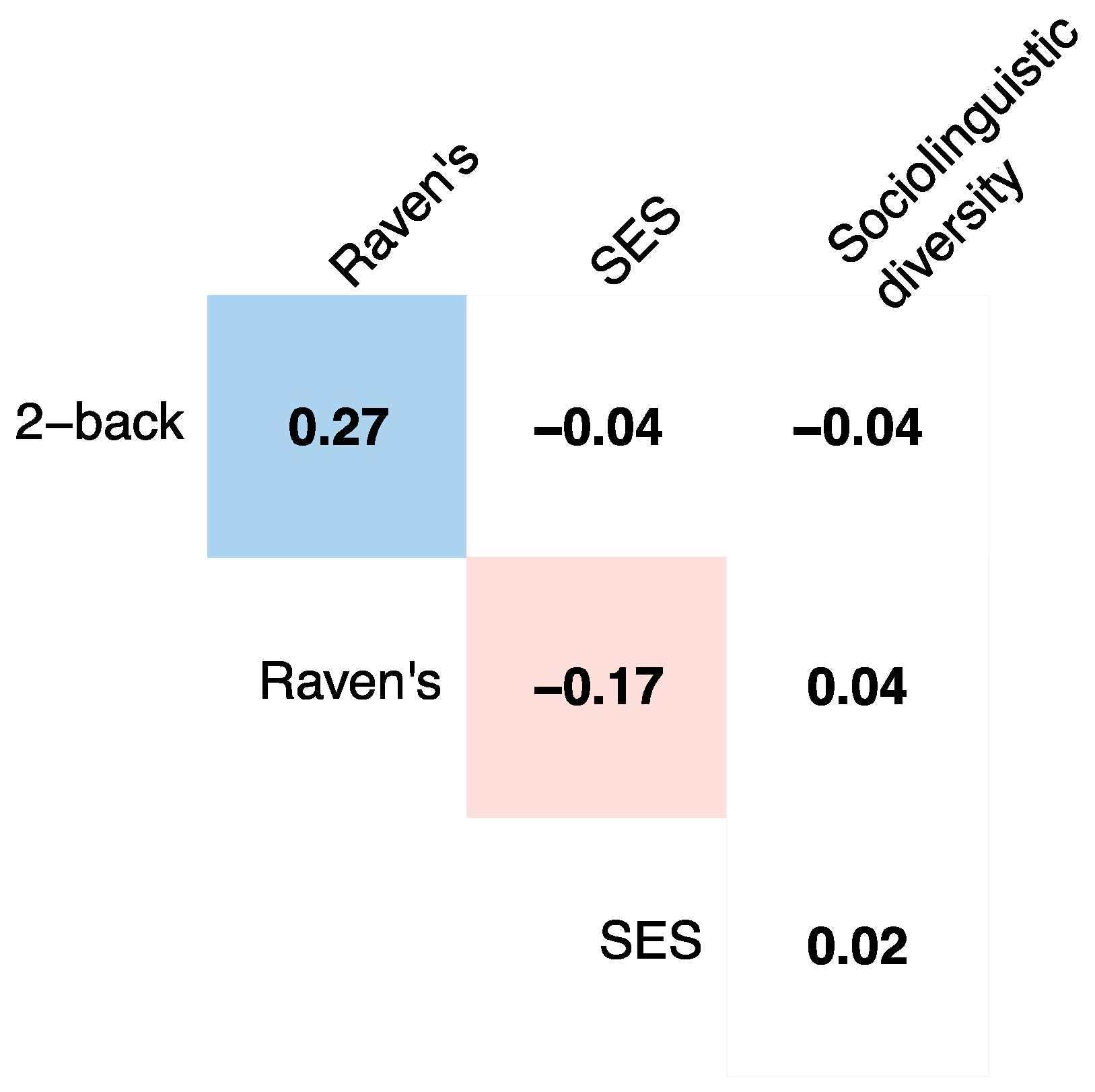Languages 05 00010 g003 Languages 05 00010 g003