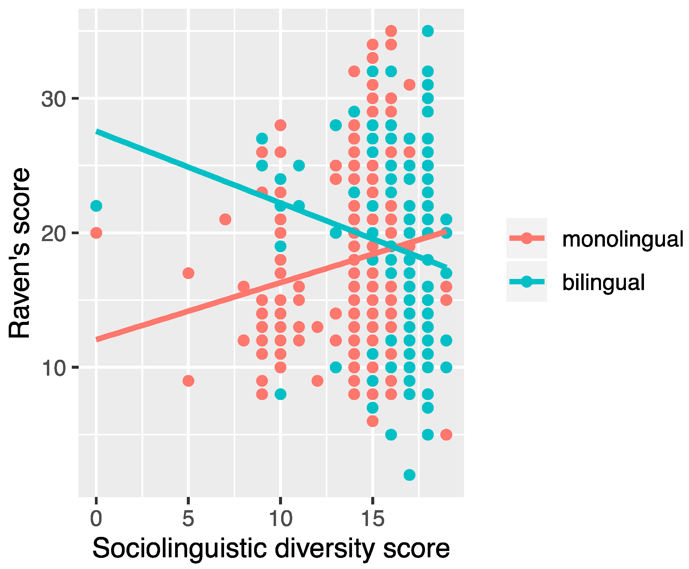 Languages 05 00010 g005 Languages 05 00010 g005