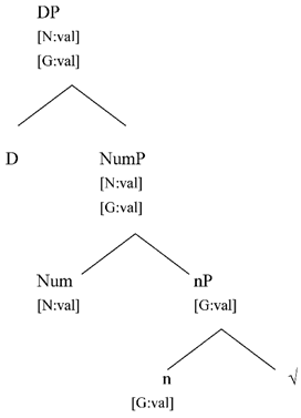 Verb inflection in (Valencian) Catalan with and without syncretism