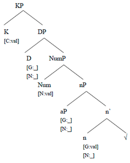 Languages 05 00012 i013