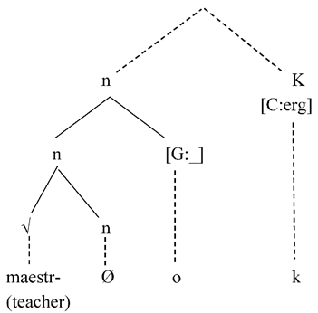 Languages 05 00012 i026
