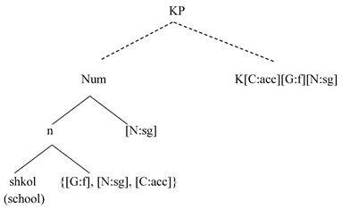 Languages 05 00012 i030
