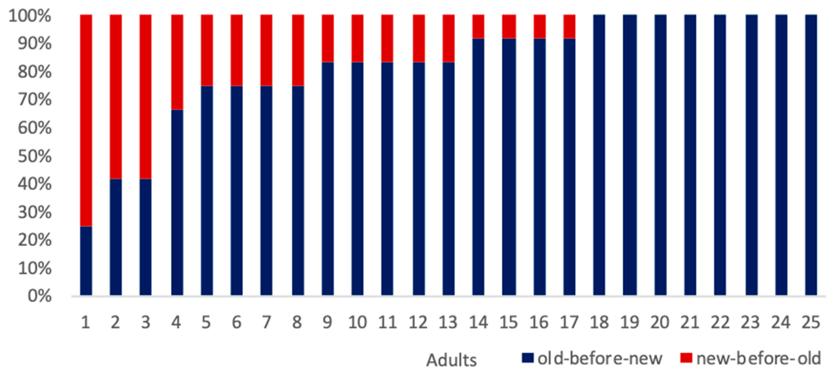 Languages 05 00014 g002