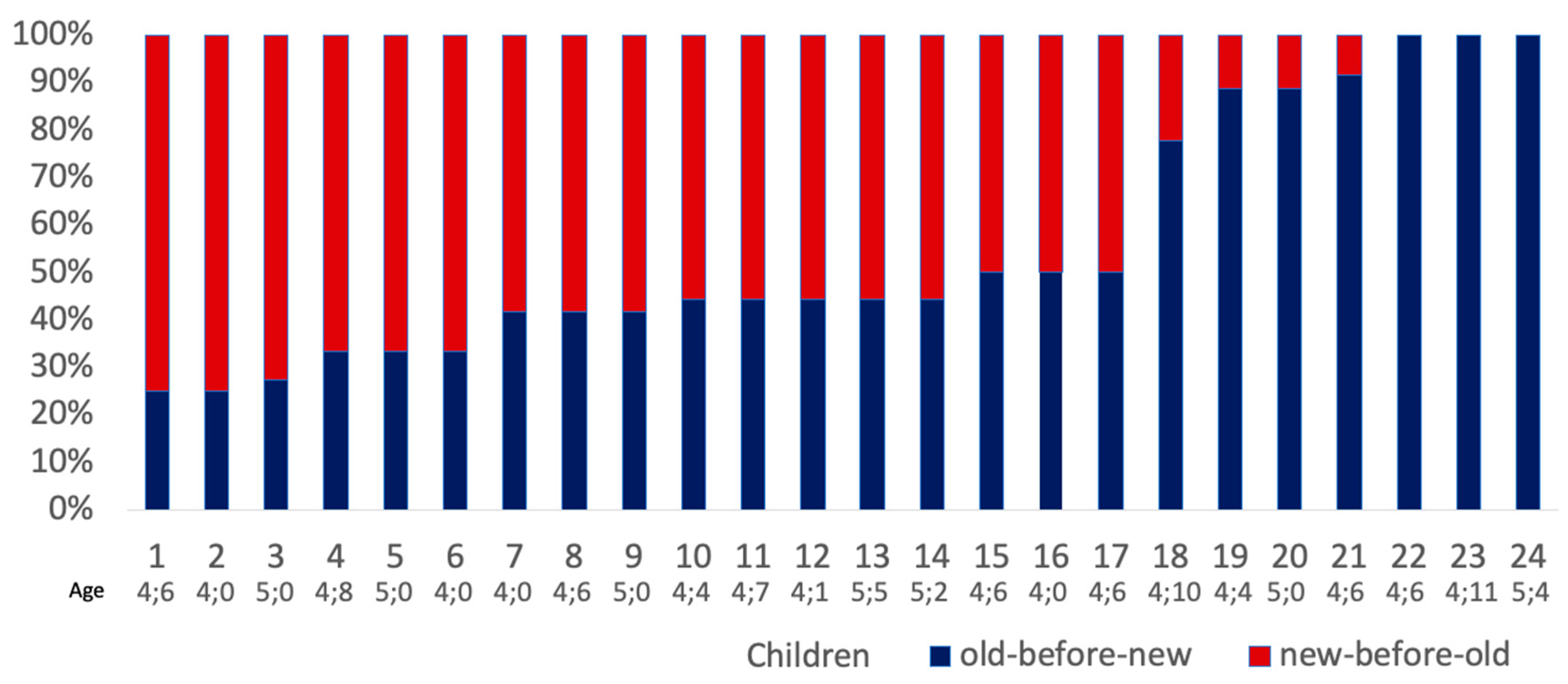 Languages 05 00014 g003
