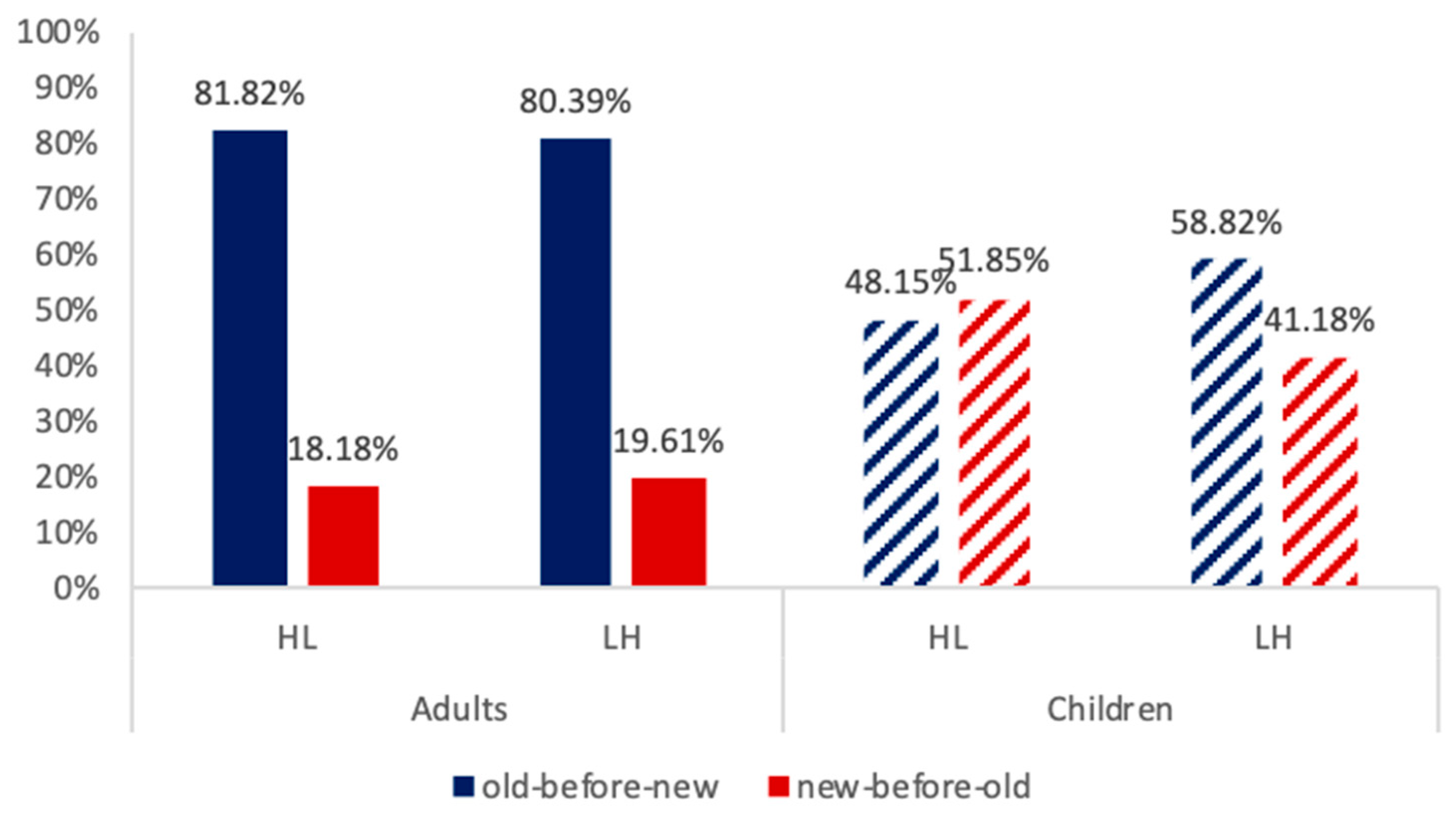 Languages 05 00014 g004