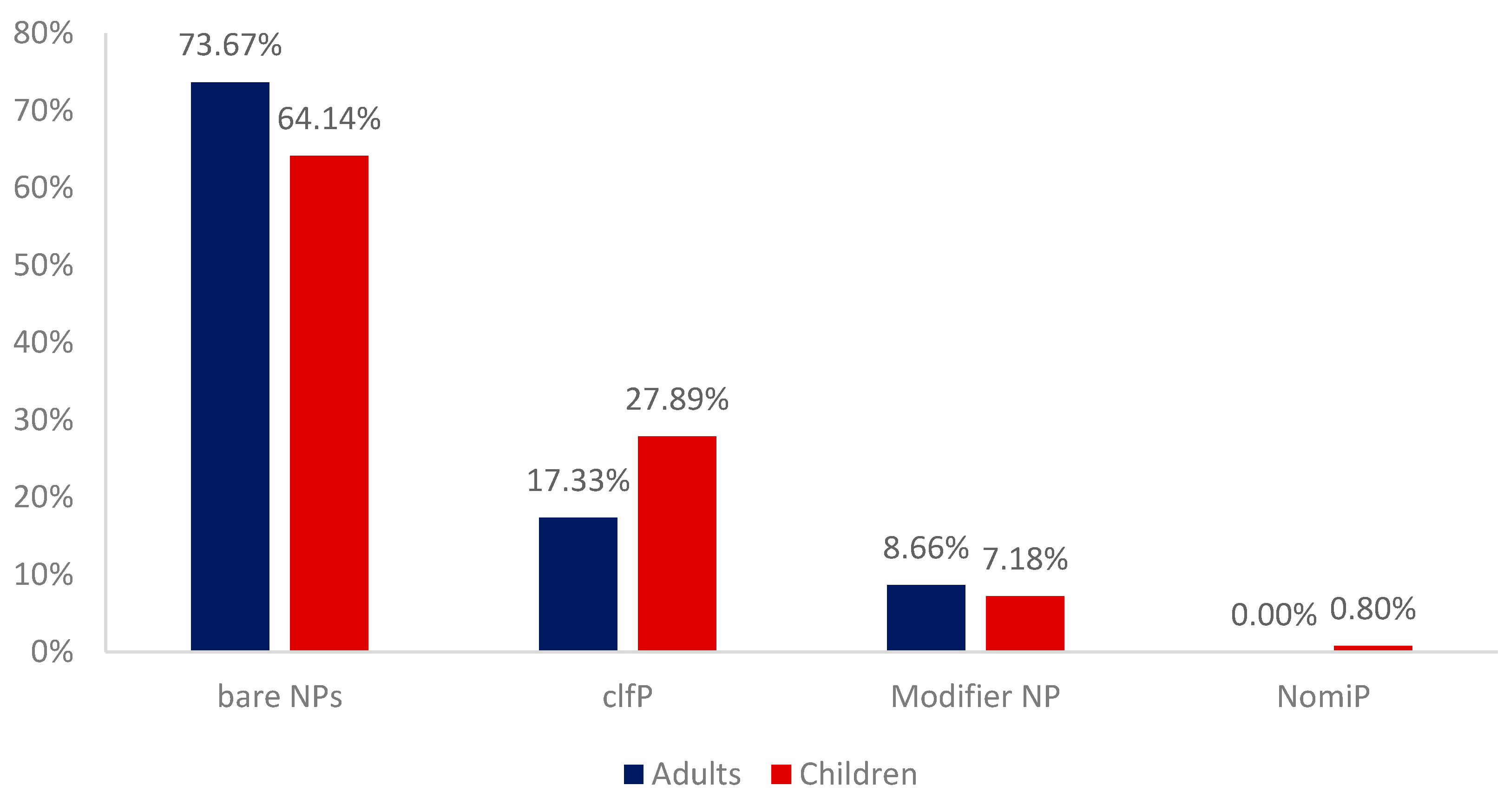 Languages 05 00014 g005