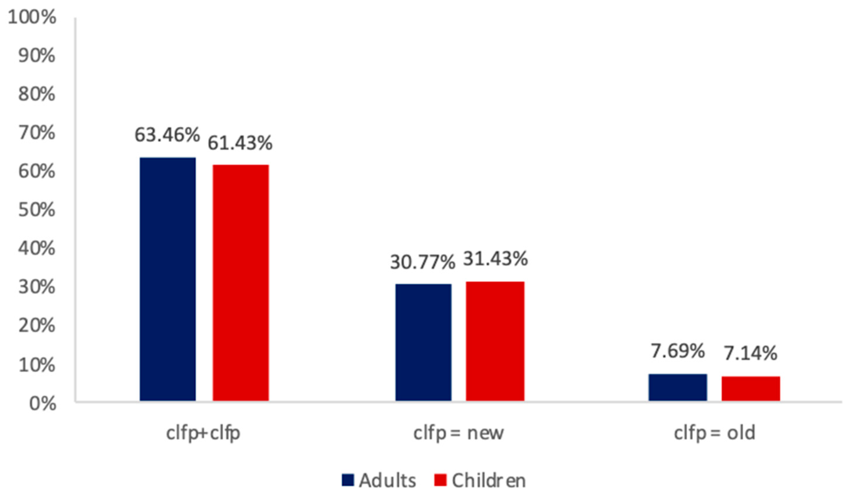 Languages 05 00014 g006